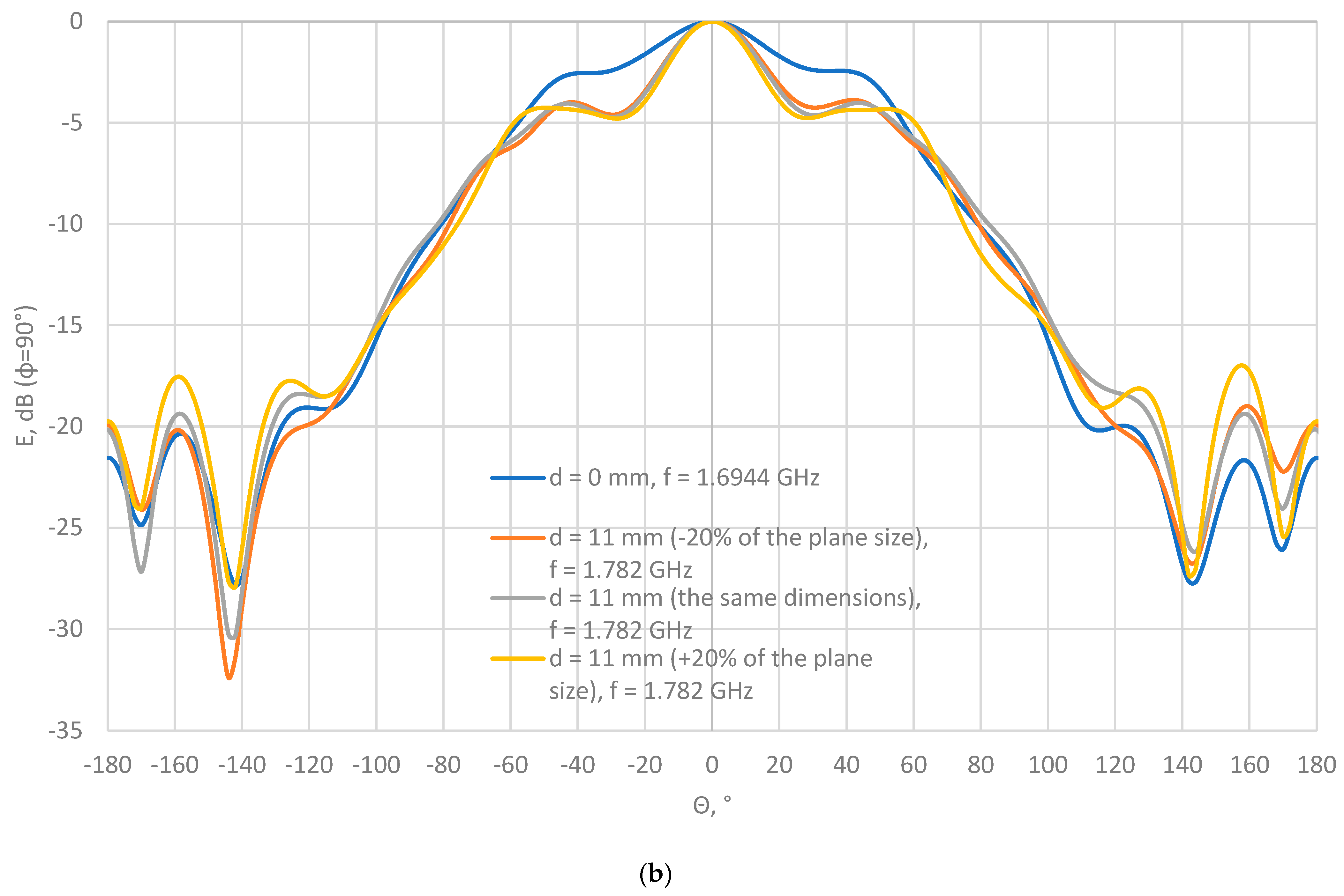 Applsci 13 02544 g011b