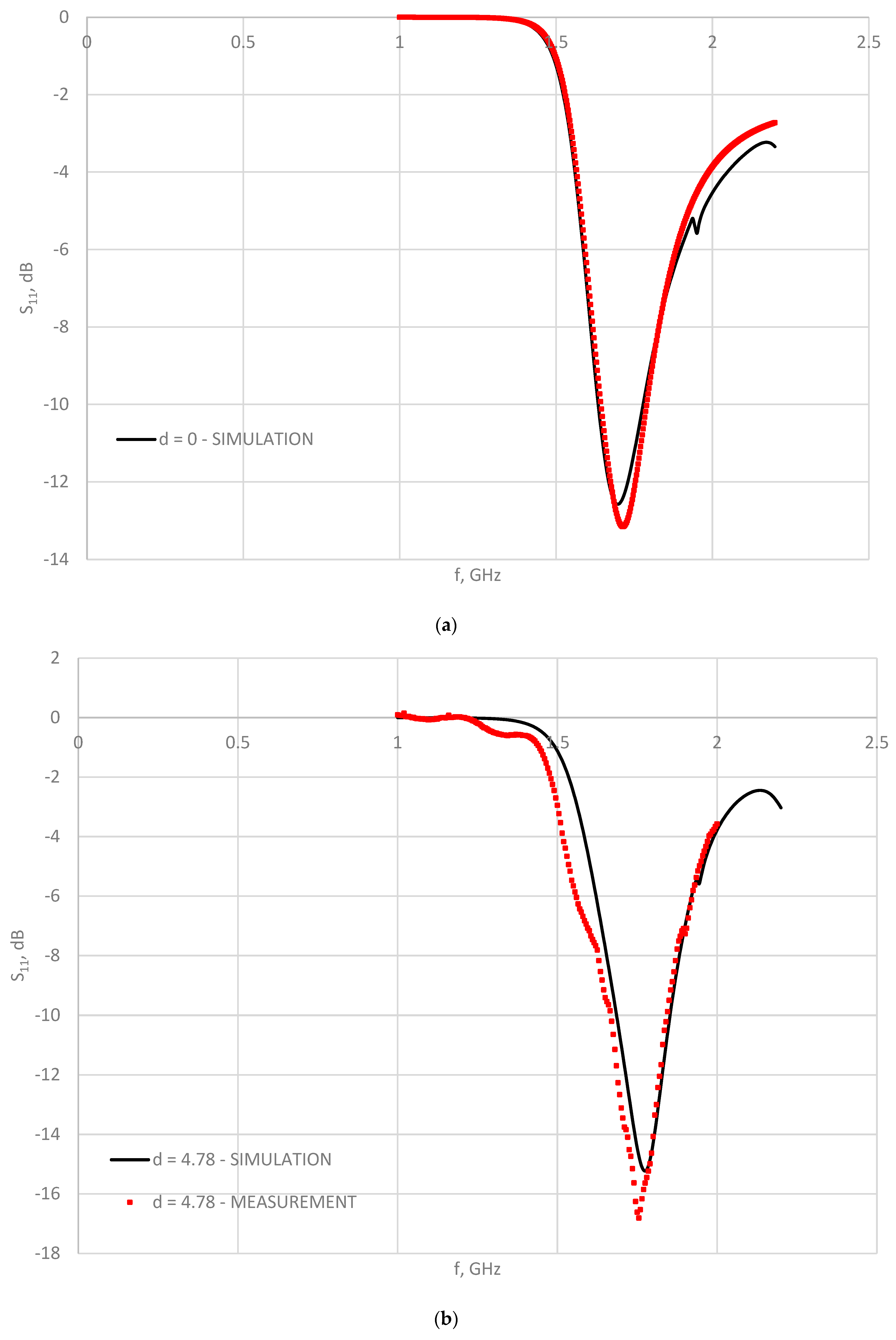 Applsci 13 02544 g012a
