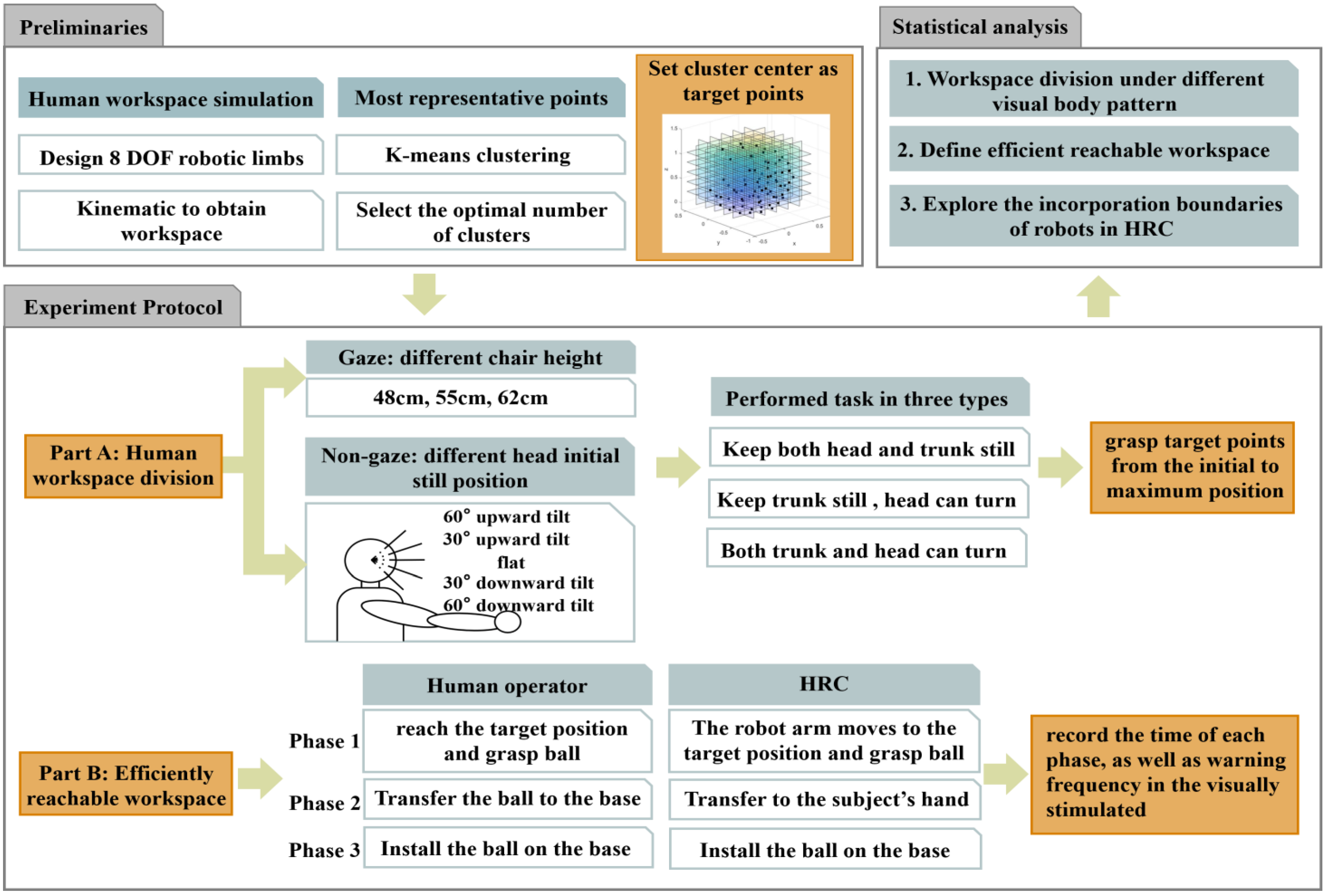 Applsci 13 02547 g0a2