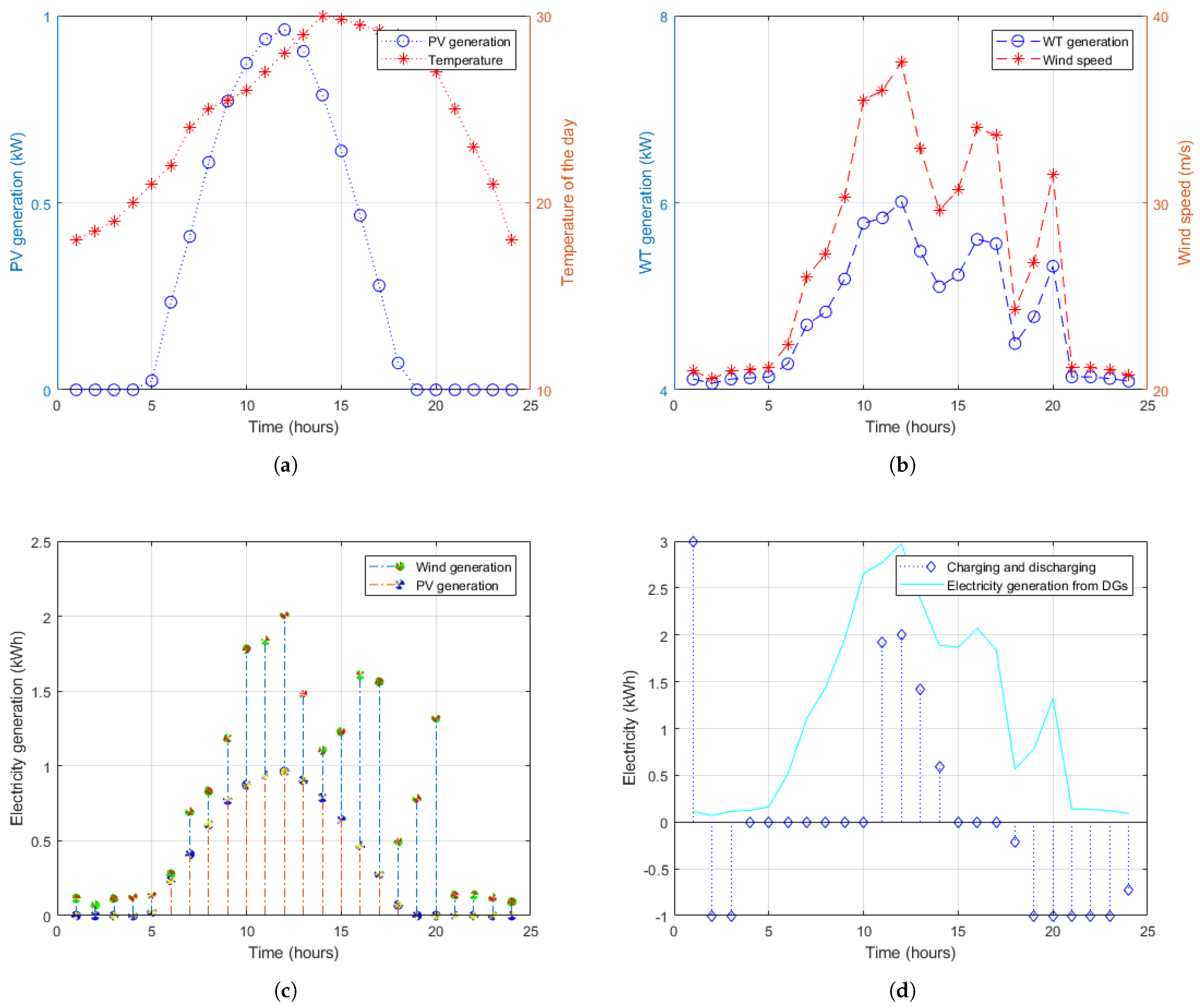 Applsci 13 02552 g003 Applsci 13 02552 g003