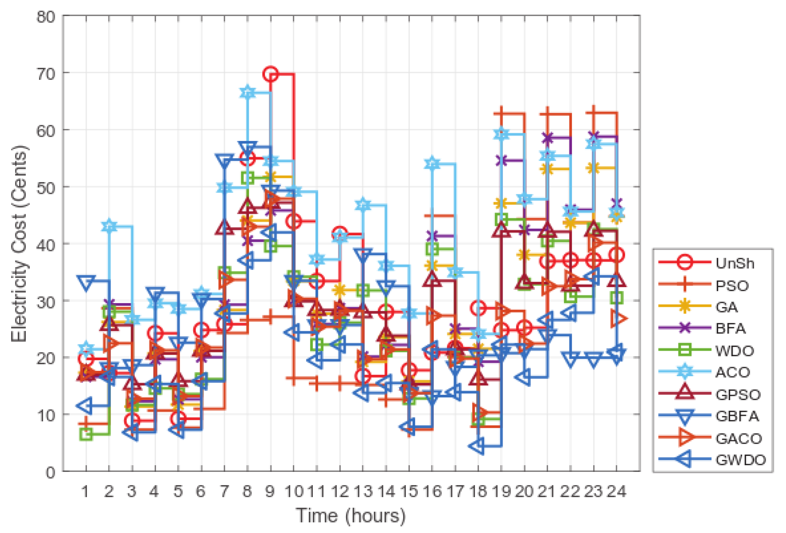Applsci 13 02552 g005 Applsci 13 02552 g005