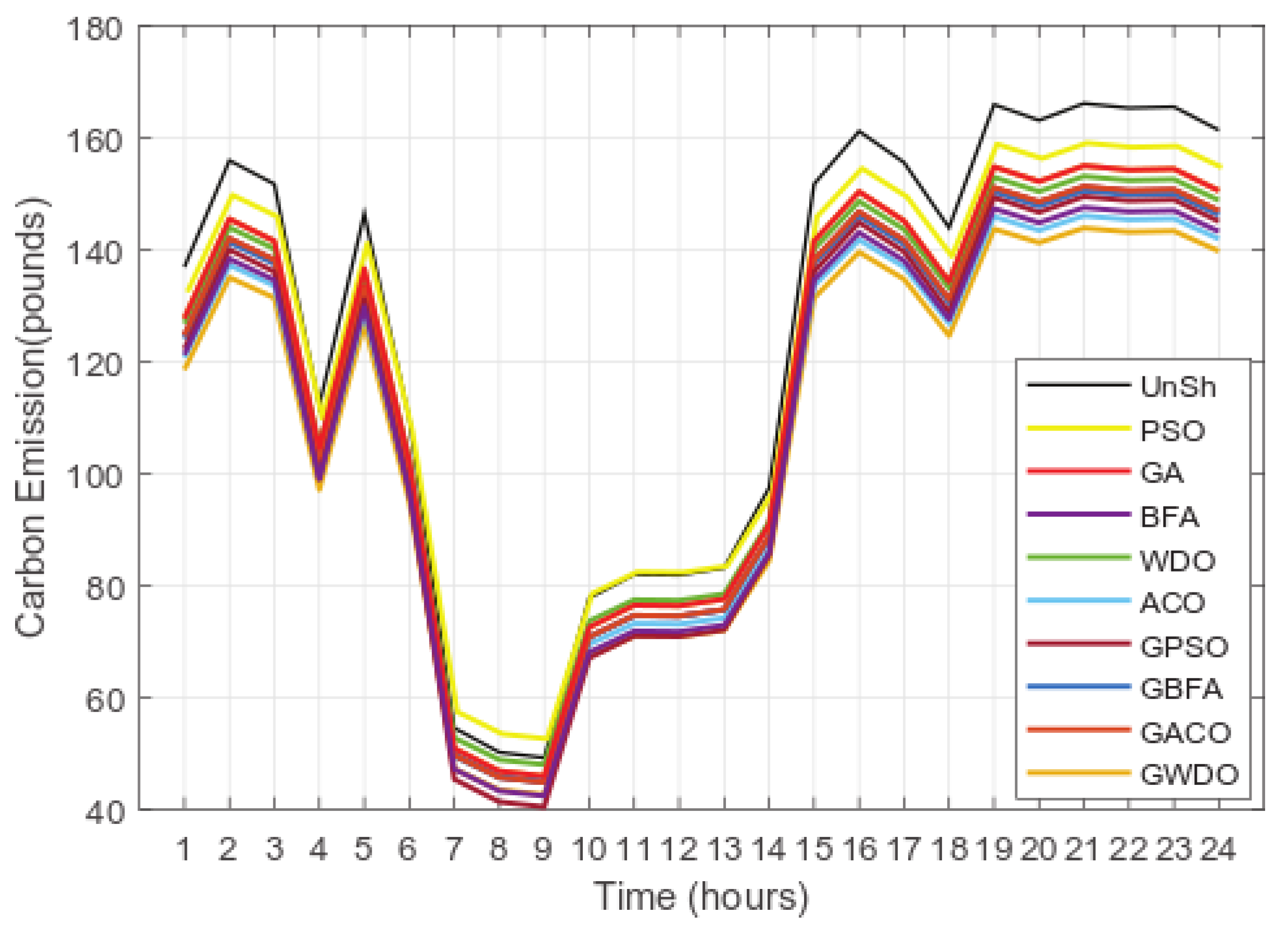 Applsci 13 02552 g007 Applsci 13 02552 g007