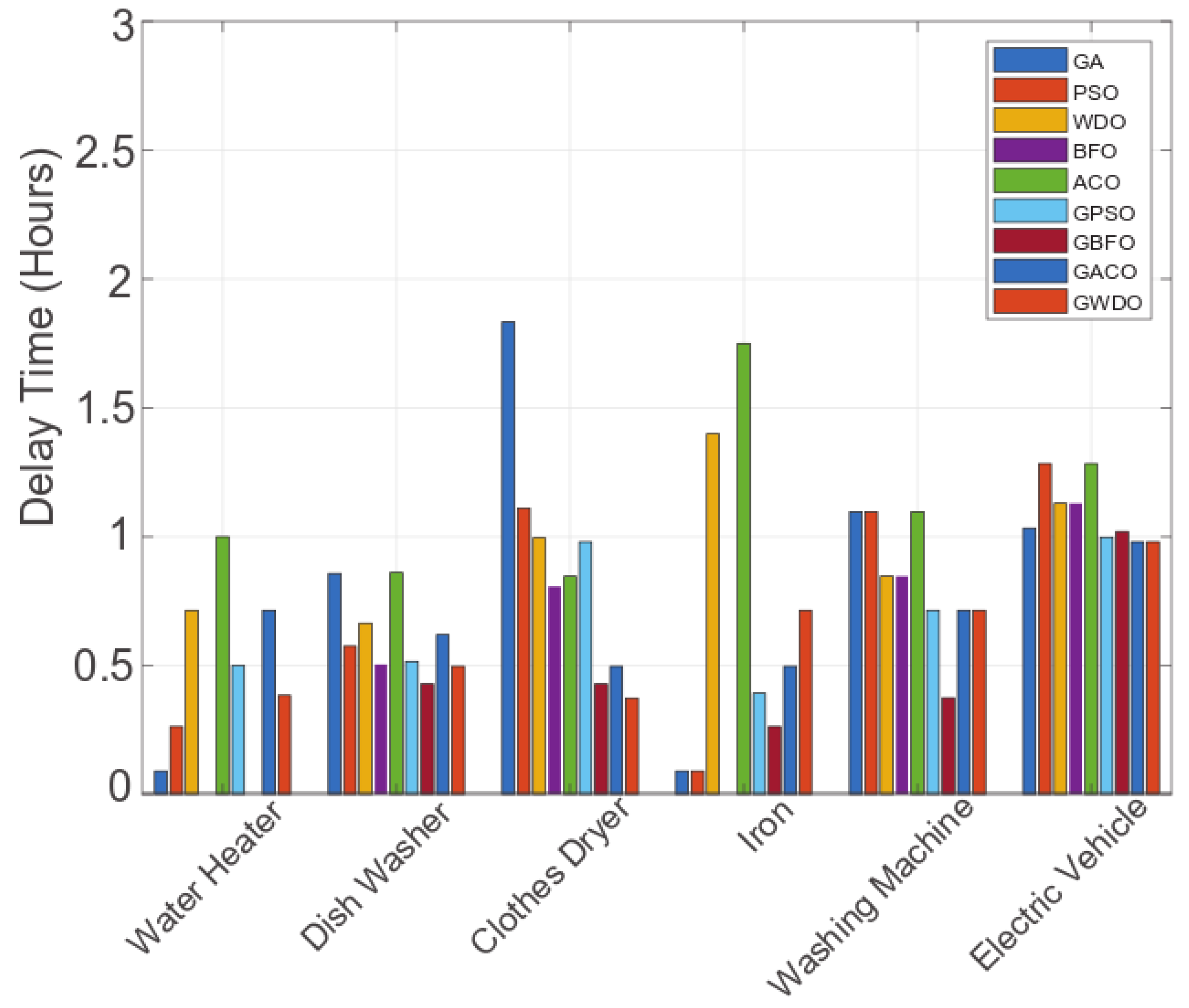 Applsci 13 02552 g008 Applsci 13 02552 g008