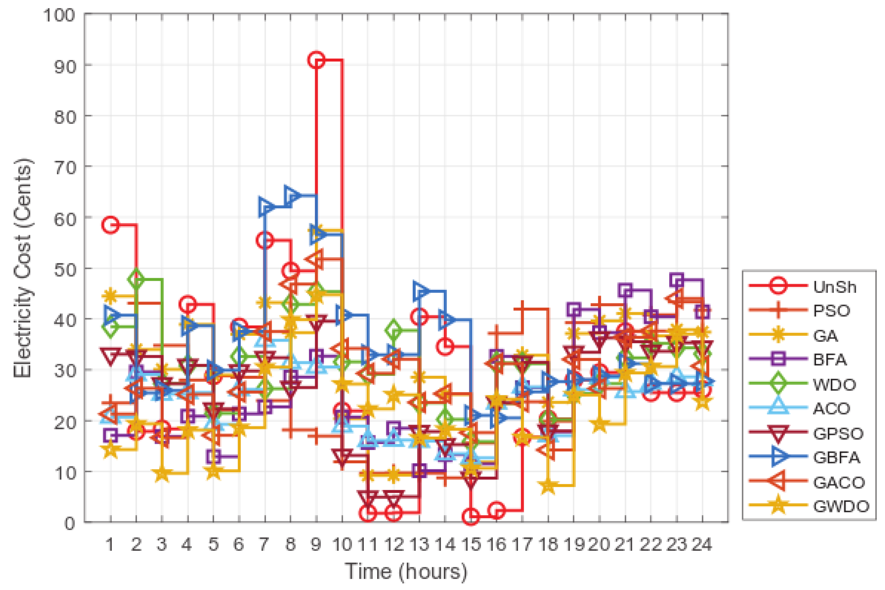 Applsci 13 02552 g009 Applsci 13 02552 g009