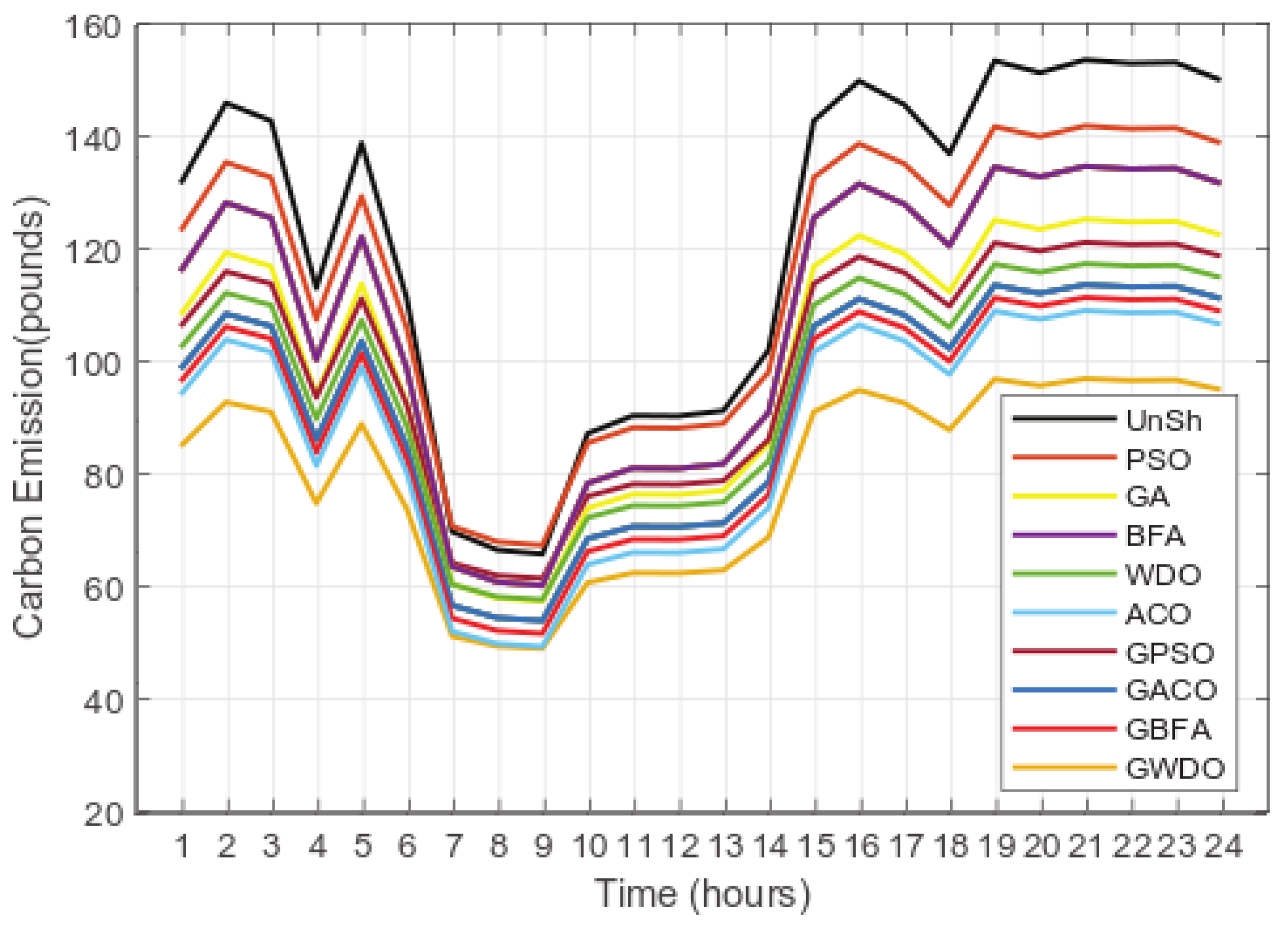 Applsci 13 02552 g011 Applsci 13 02552 g011