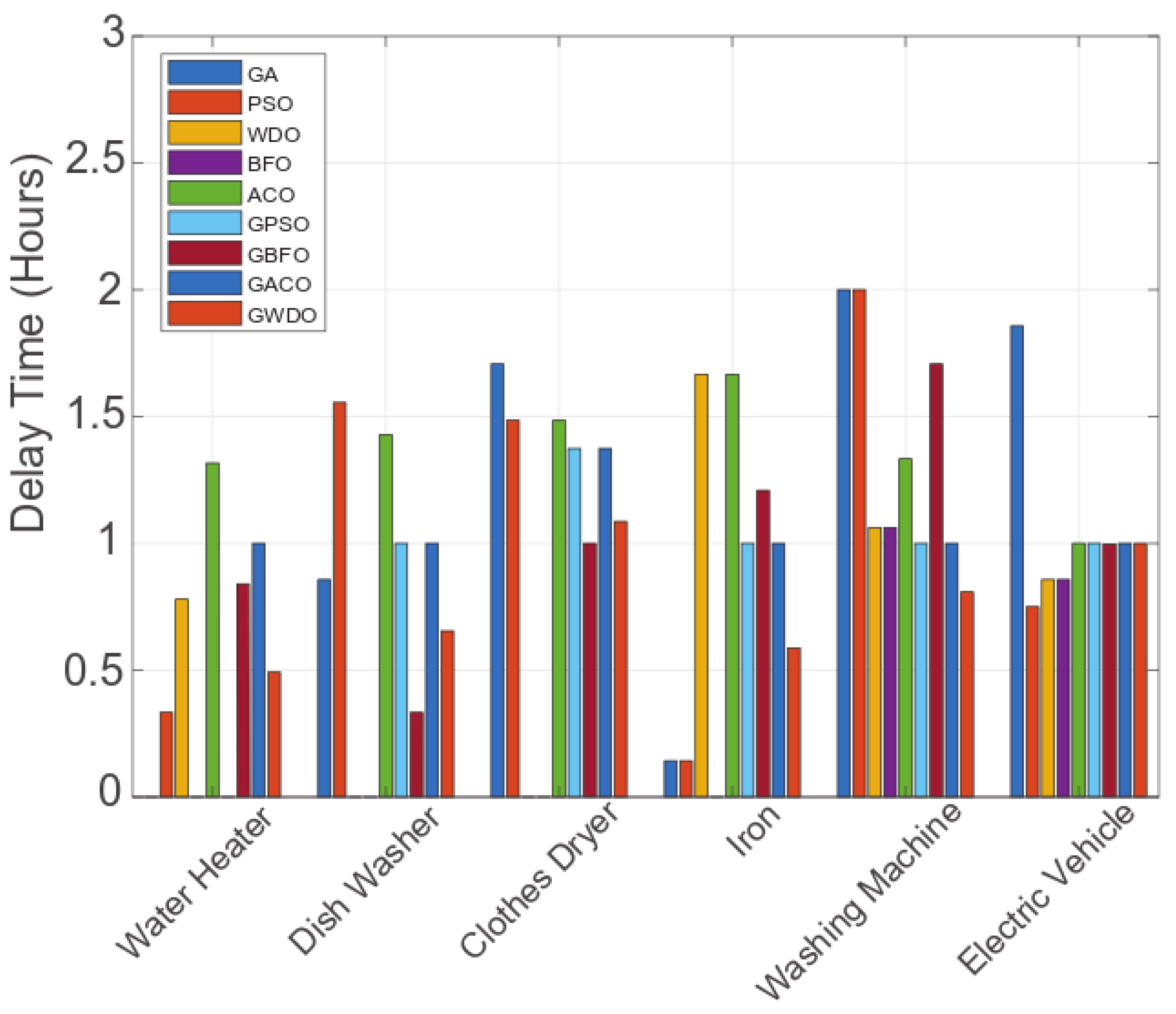 Applsci 13 02552 g012 Applsci 13 02552 g012