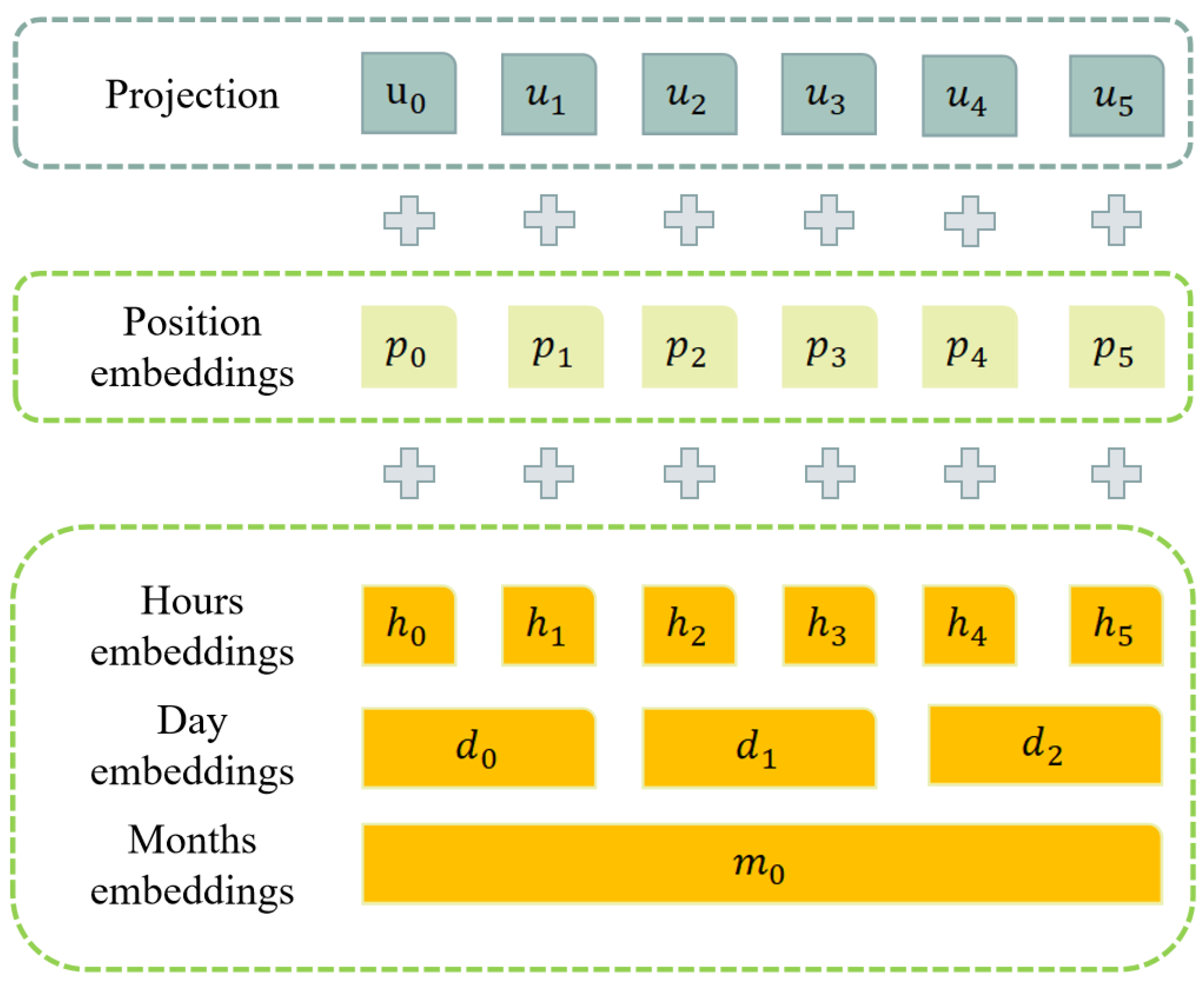 Applsci 13 02553 g005