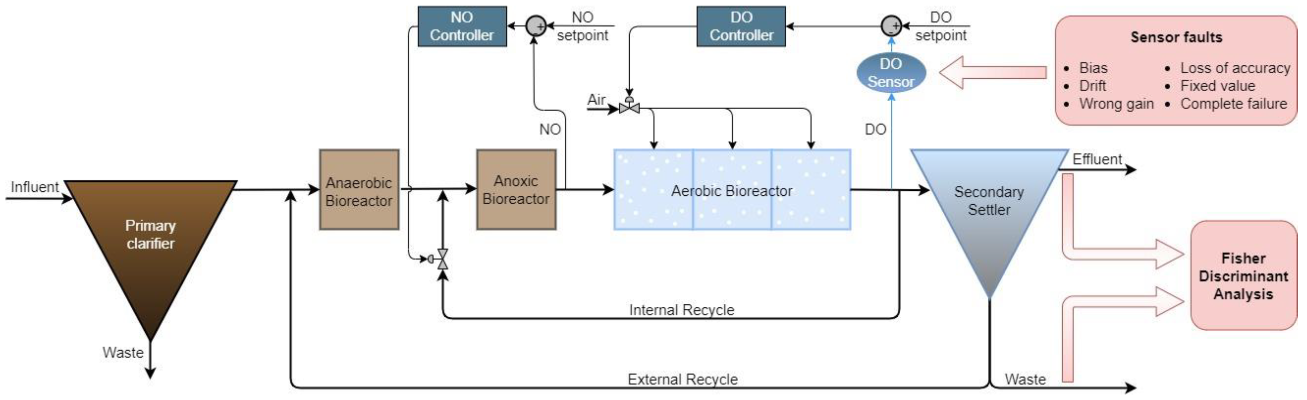 Applsci 13 02554 g001