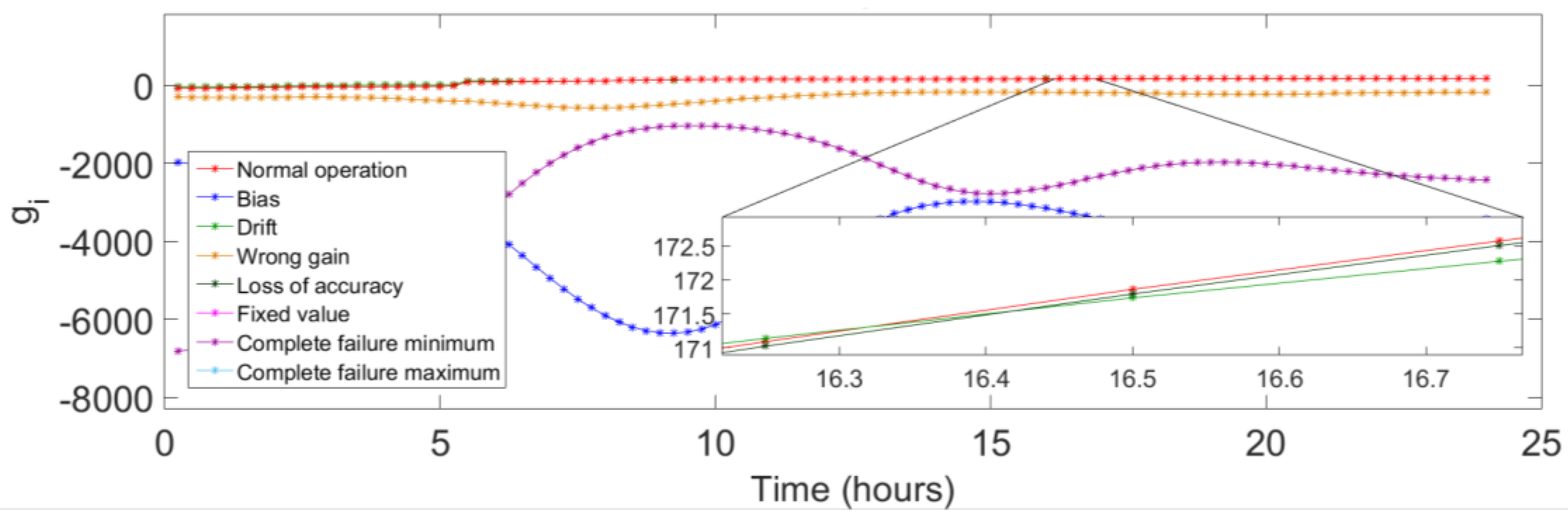 Applsci 13 02554 g002