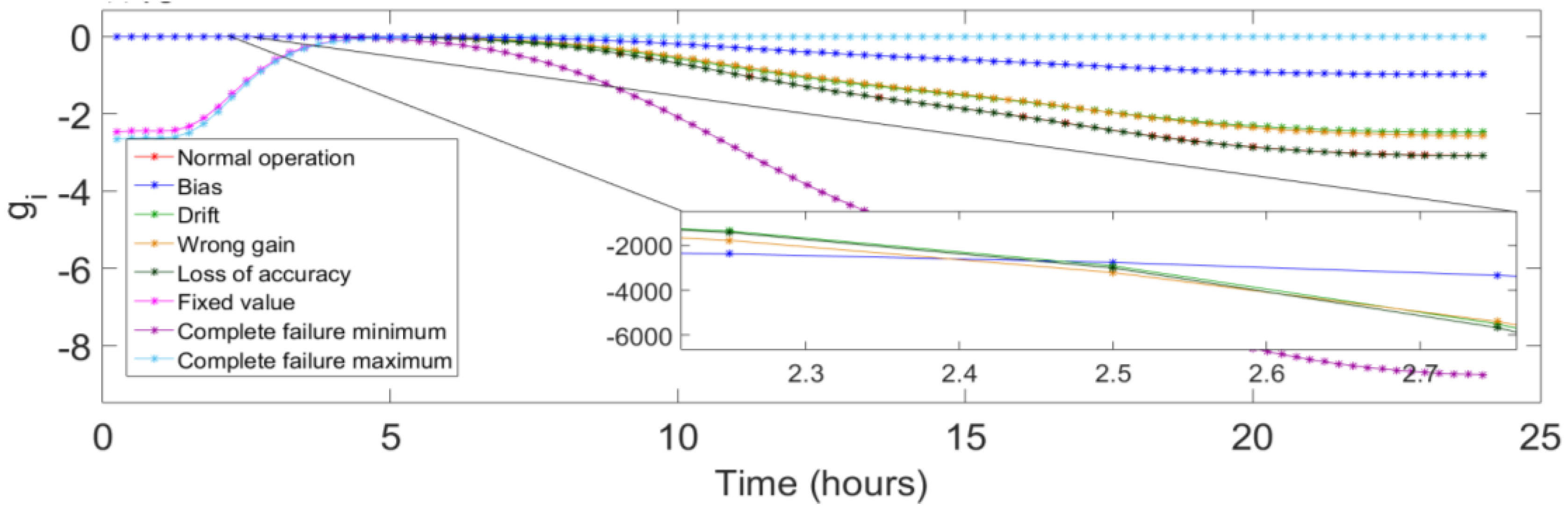 Applsci 13 02554 g003