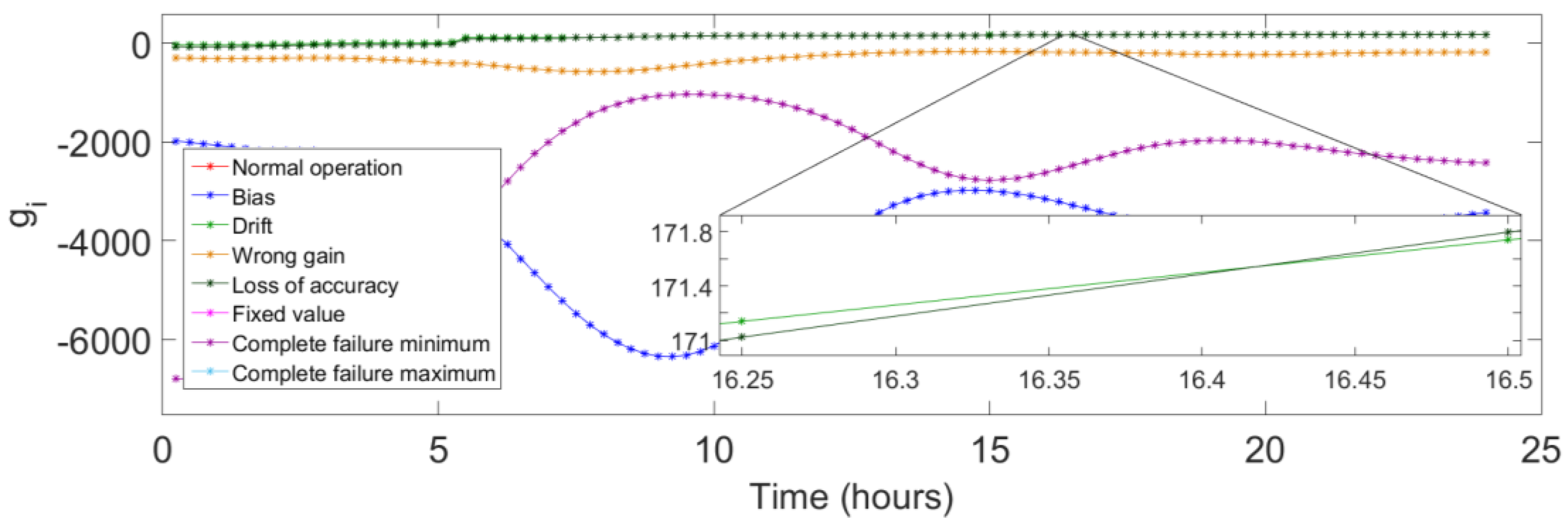 Applsci 13 02554 g006