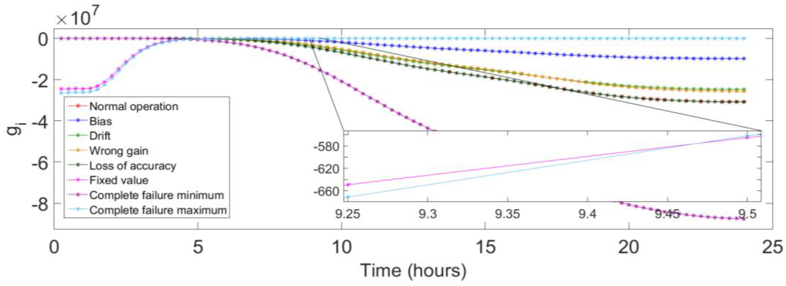 Applsci 13 02554 g009