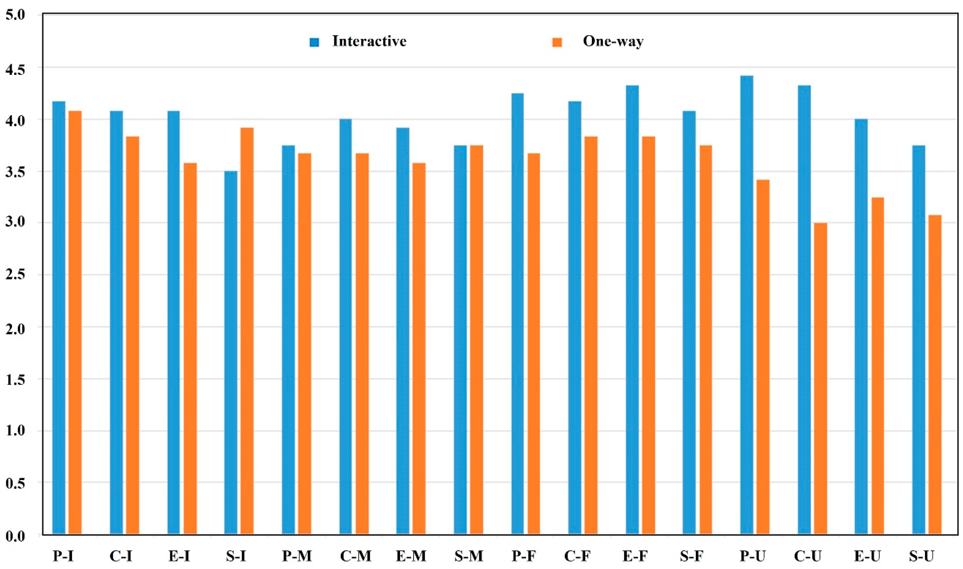 Applsci 13 02558 g010
