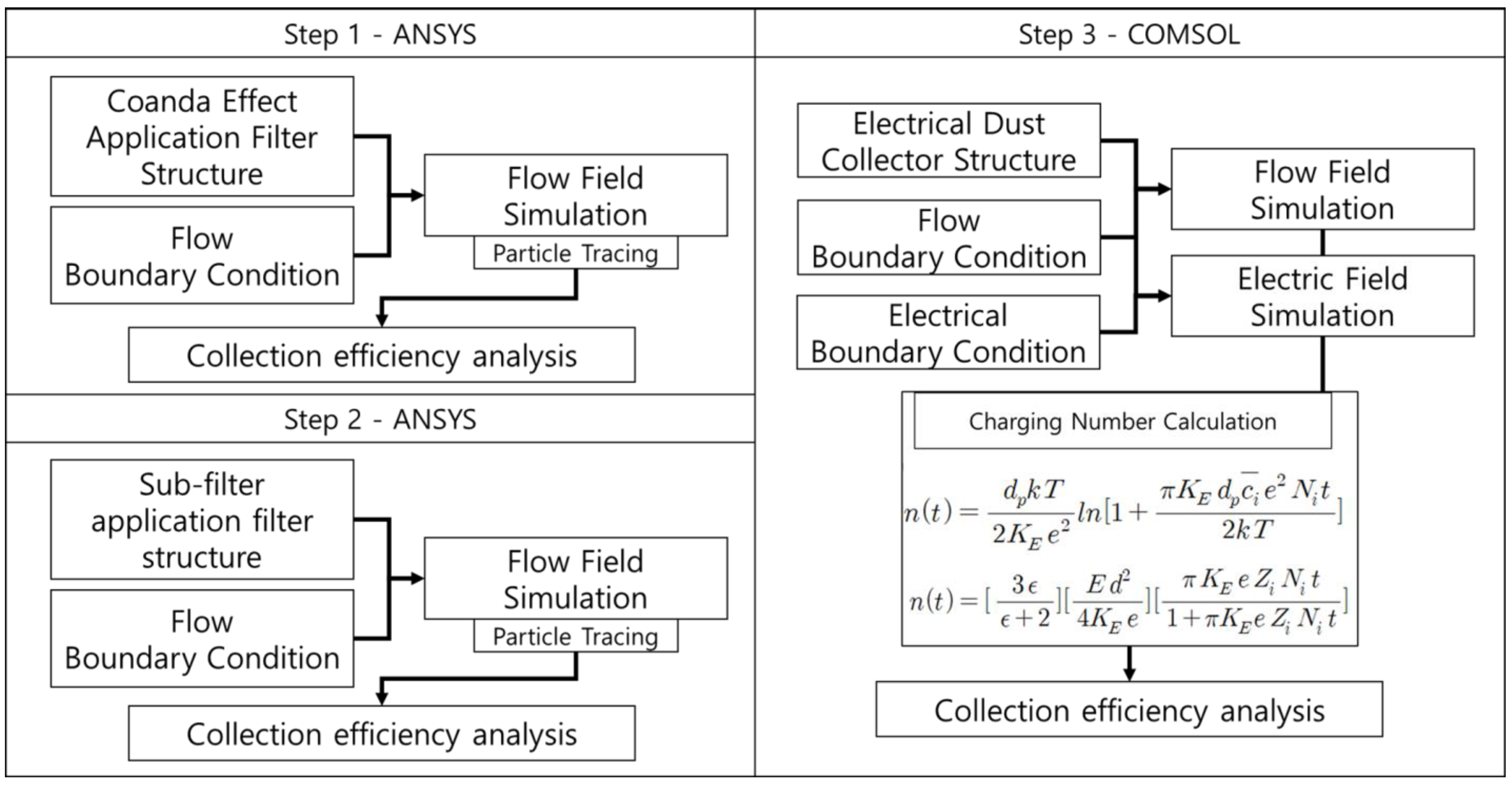 Applsci 13 02561 g001