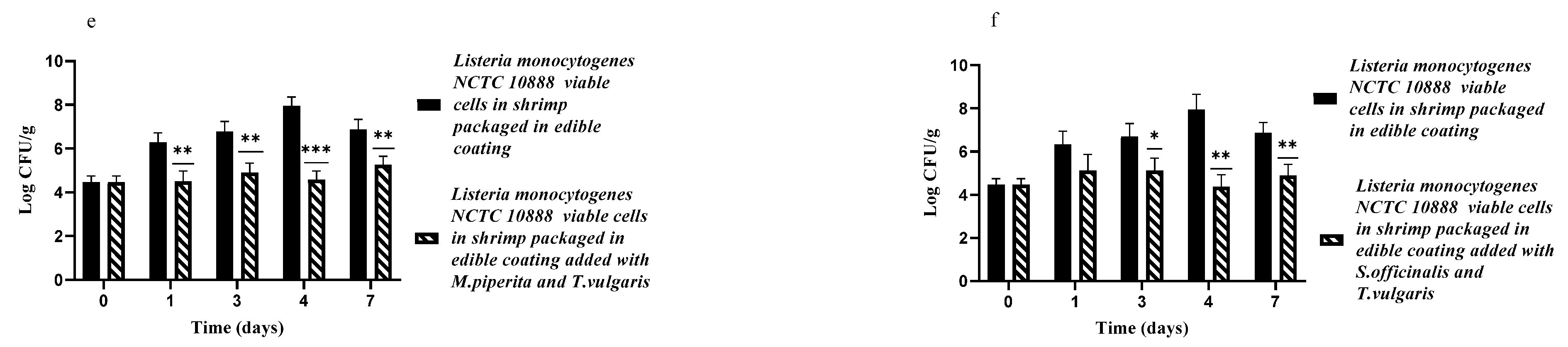 Applsci 13 02562 g002b Applsci 13 02562 g002b