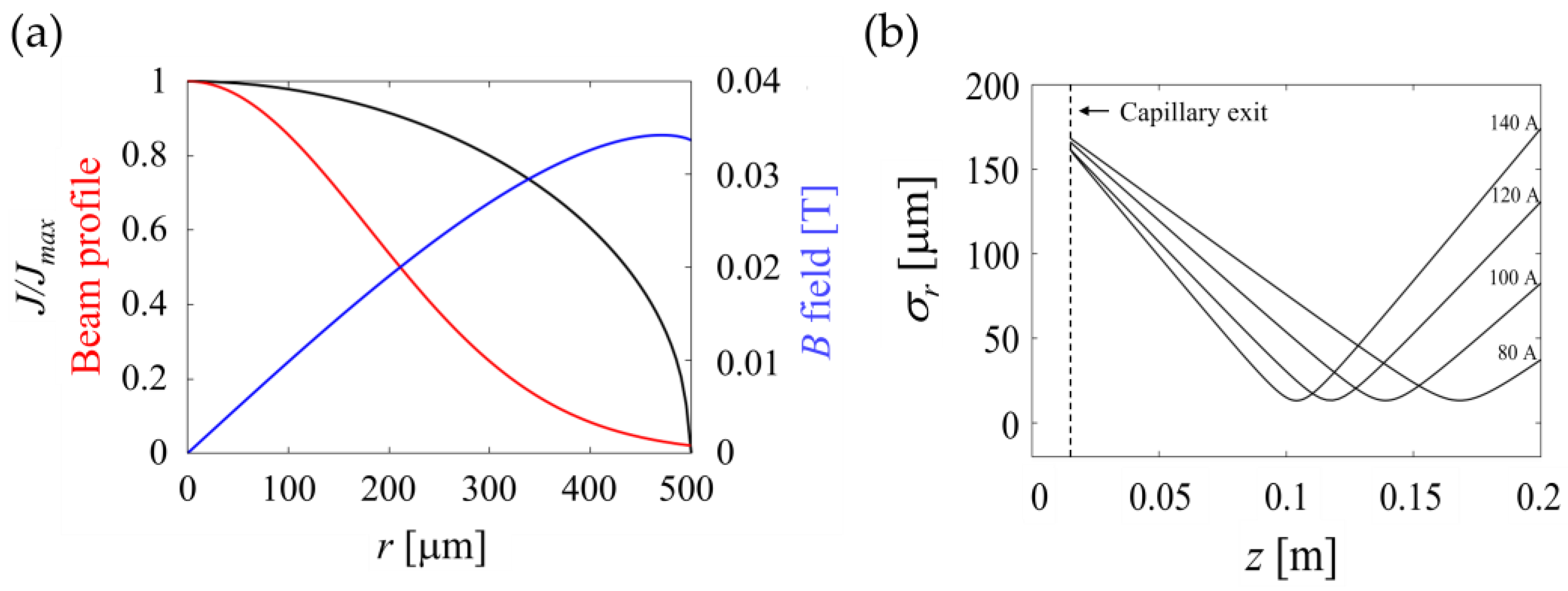 Applsci 13 02564 g007 Applsci 13 02564 g007