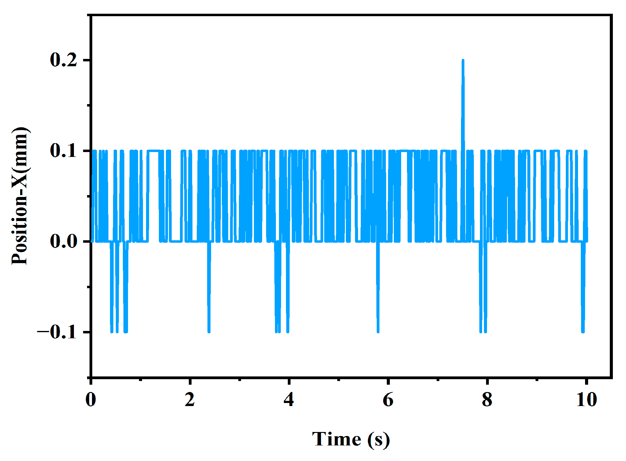 Applsci 13 02568 g006