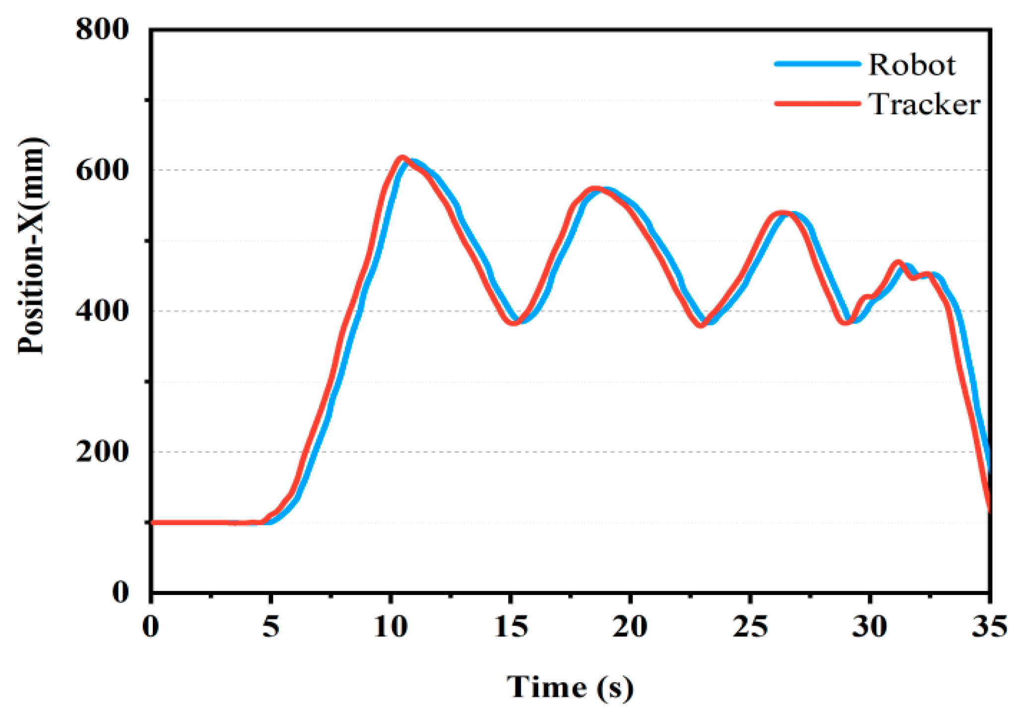 Applsci 13 02568 g007