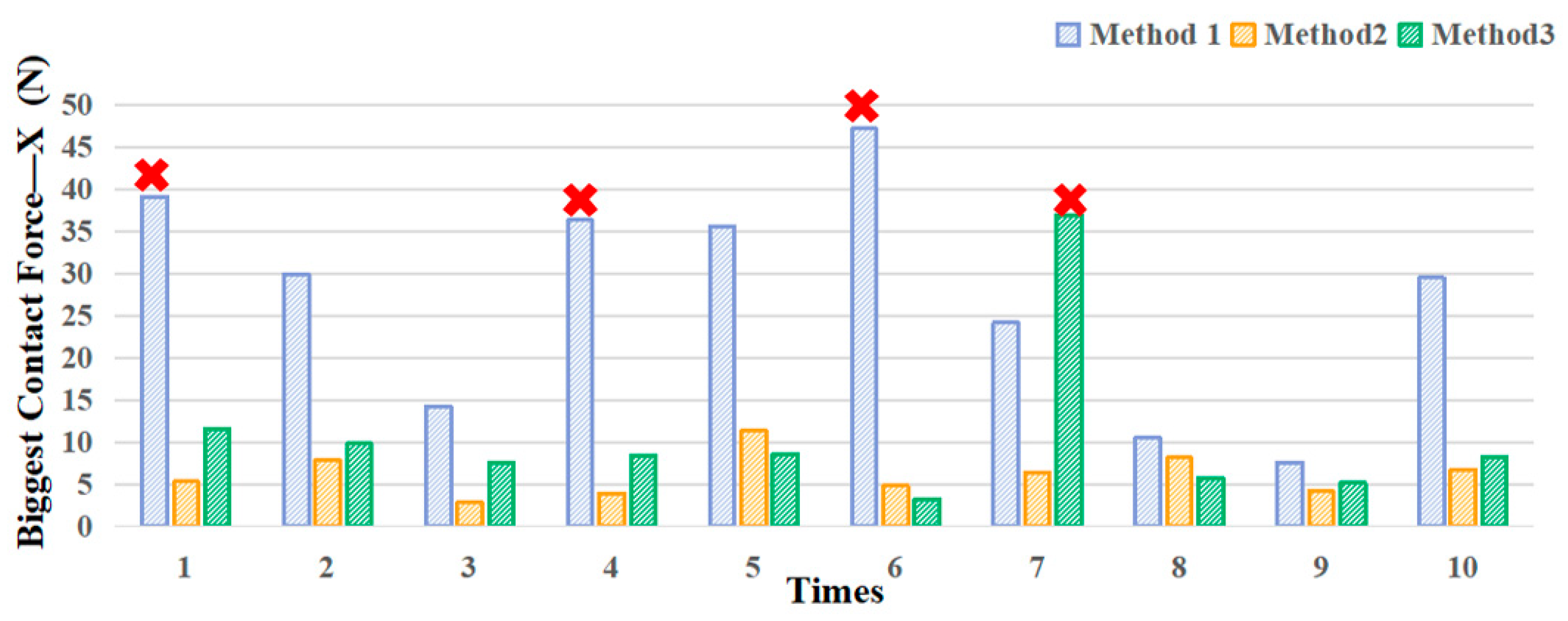 Applsci 13 02568 g012