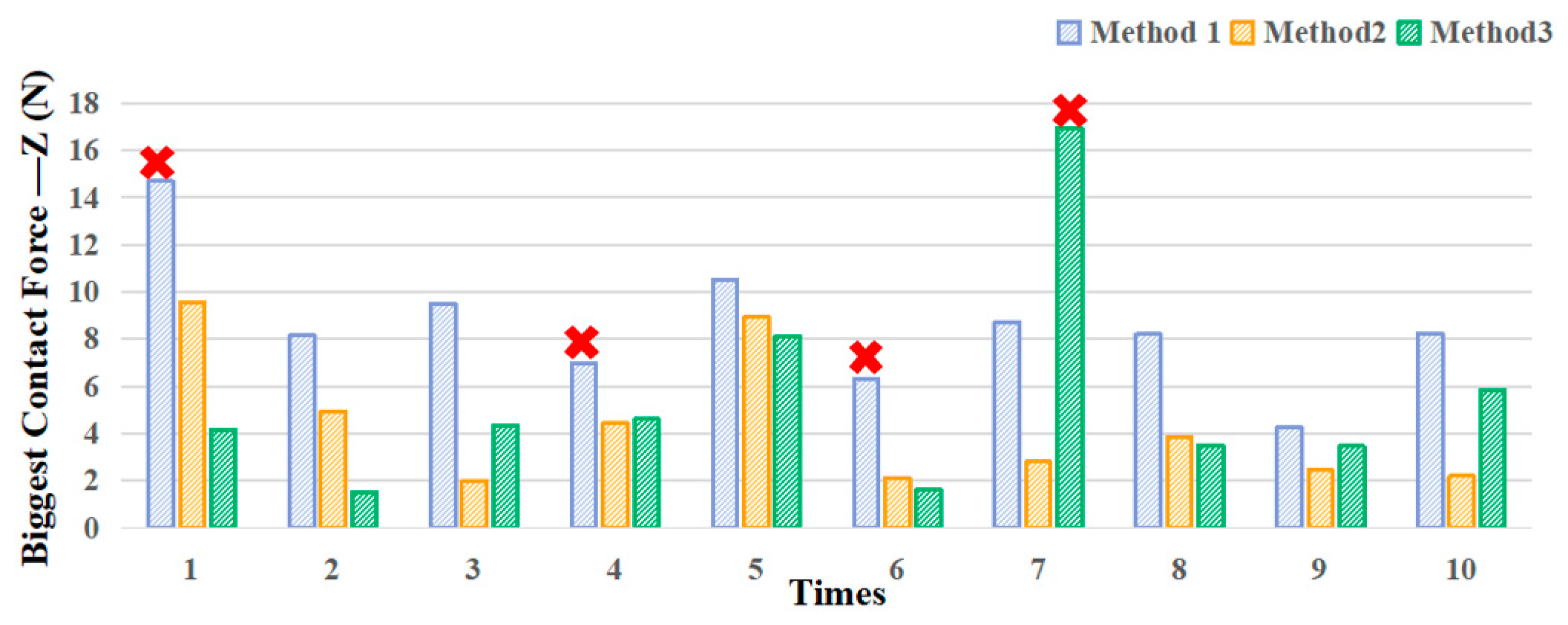 Applsci 13 02568 g013