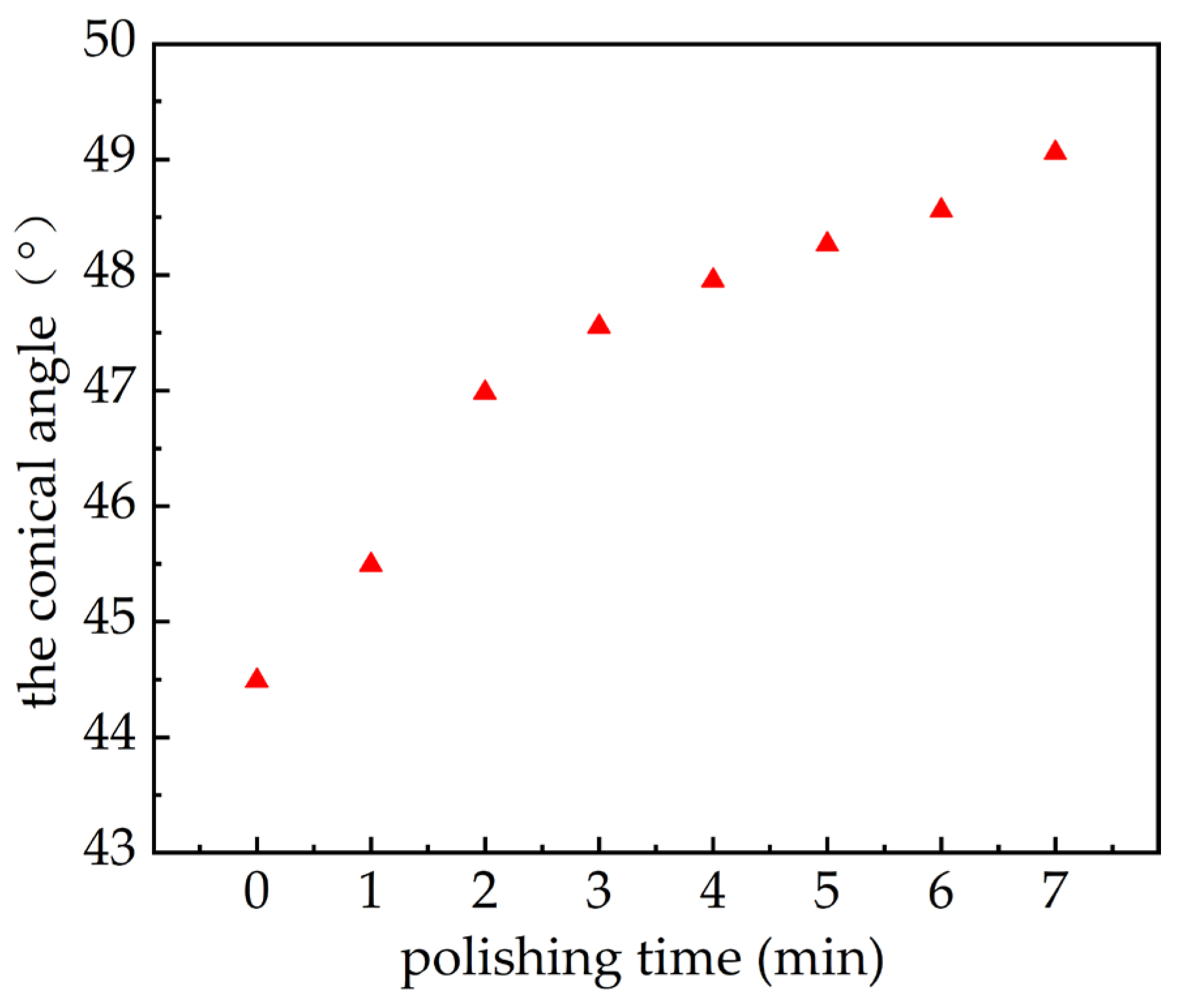 Applsci 13 02572 g006 Applsci 13 02572 g006