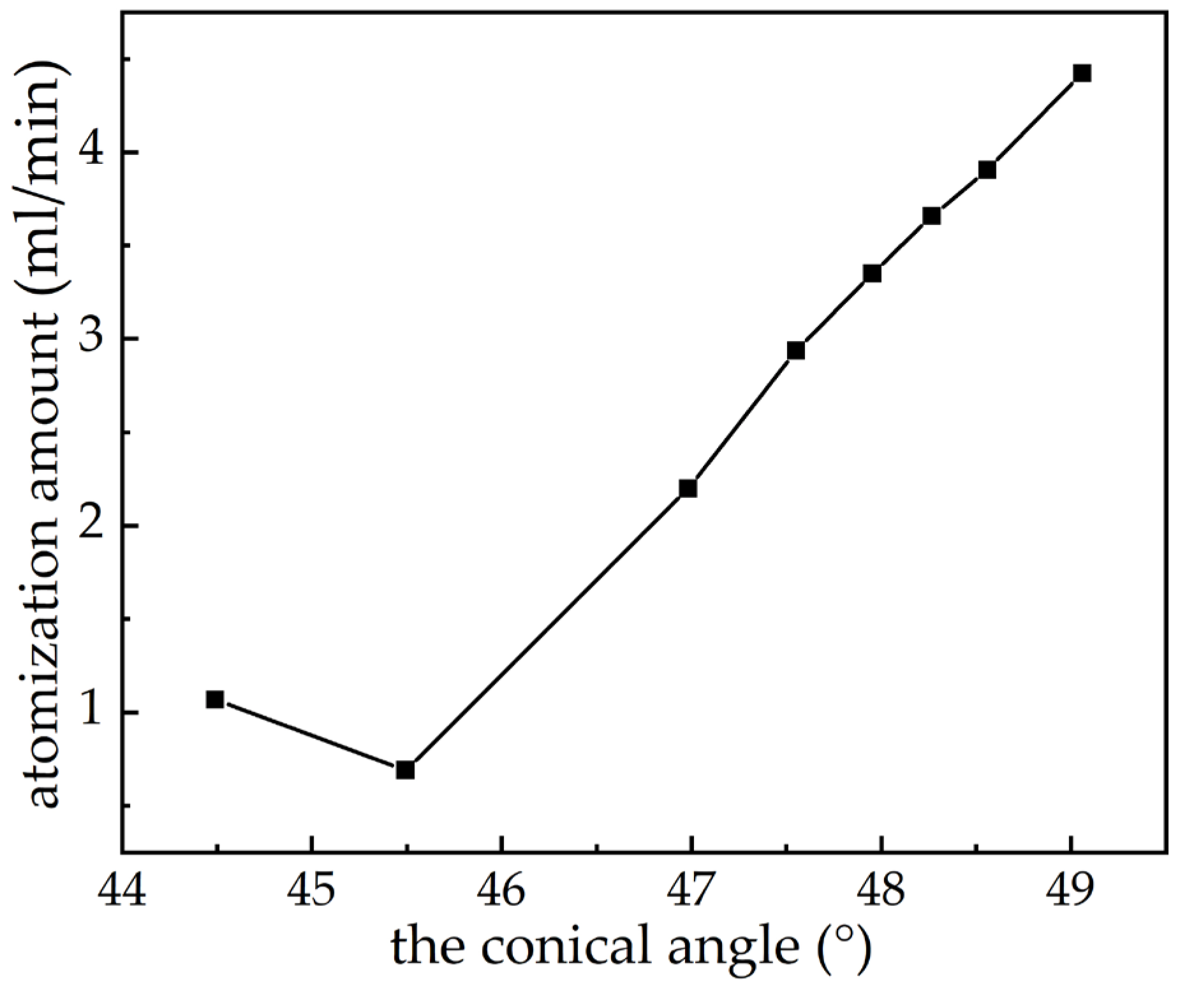 Applsci 13 02572 g007 Applsci 13 02572 g007