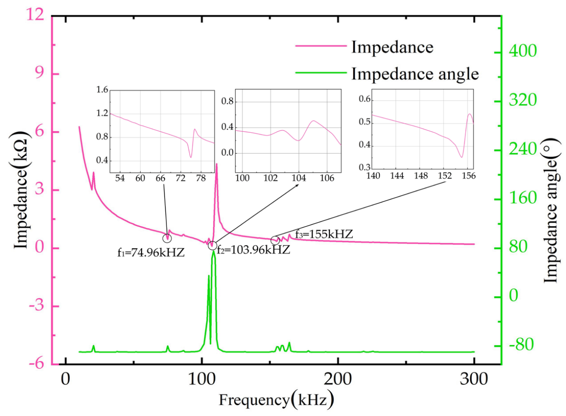 Applsci 13 02572 g008 Applsci 13 02572 g008