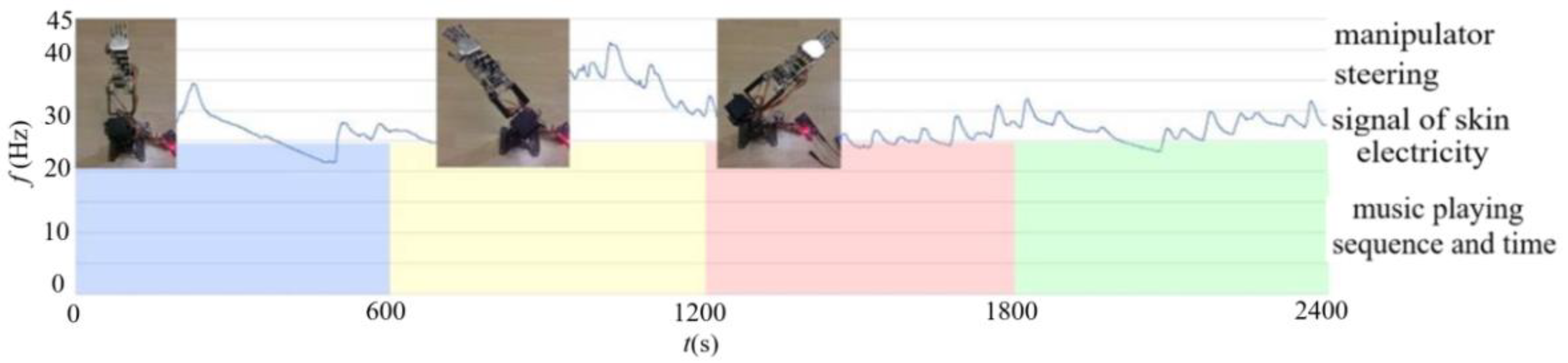 Applsci 13 02573 g002 Applsci 13 02573 g002