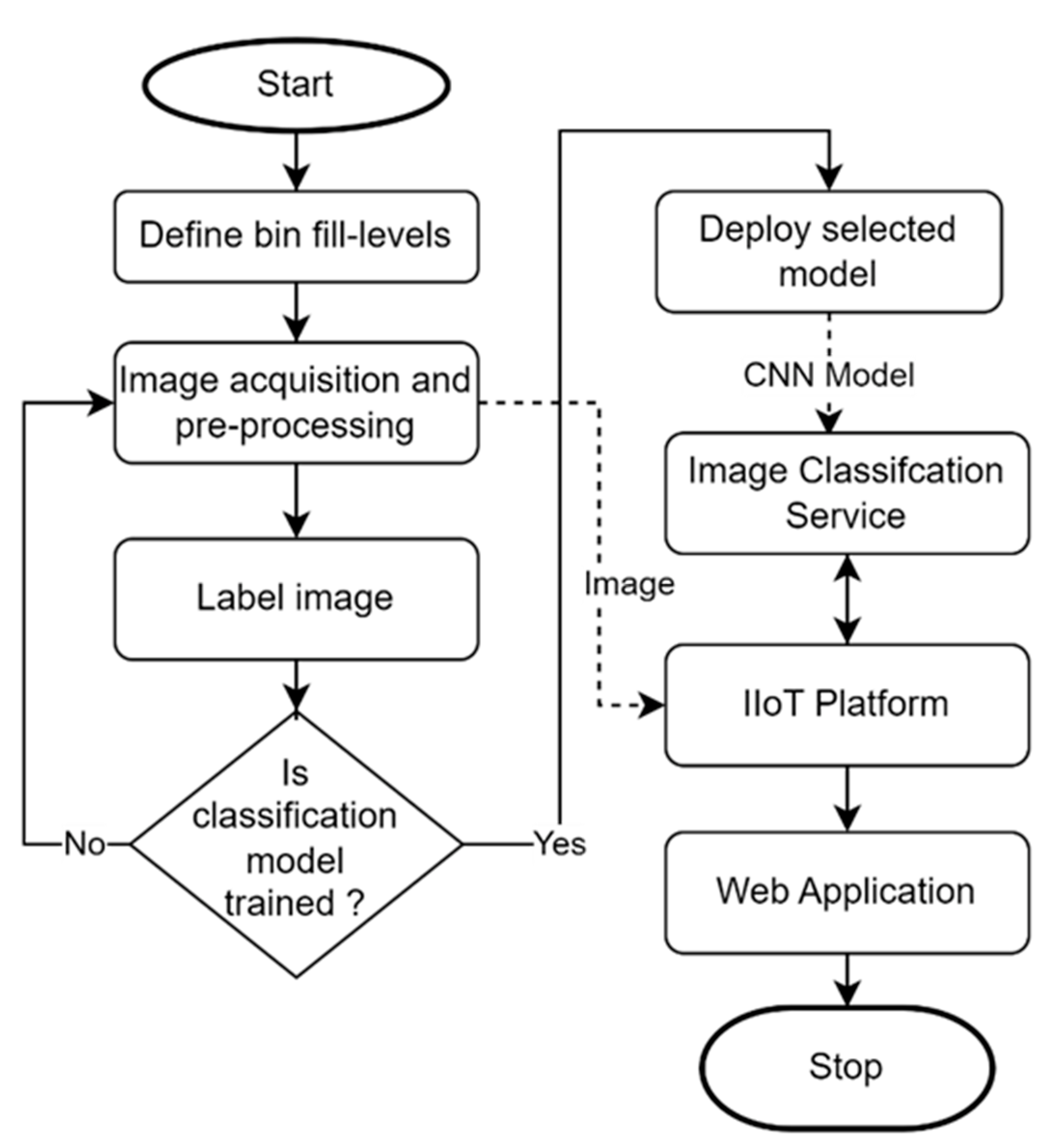 Applsci 13 02575 g001