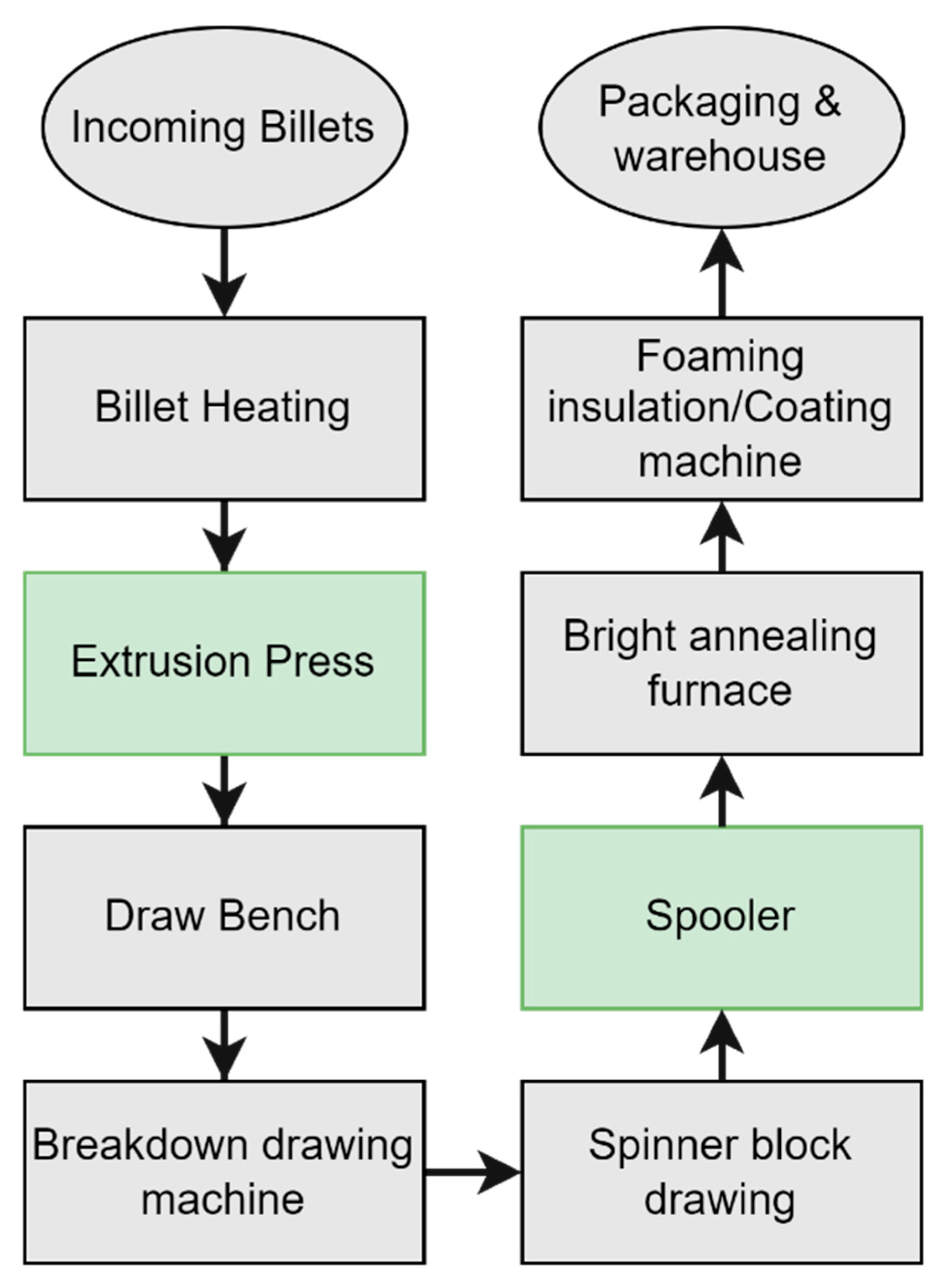 Applsci 13 02575 g002