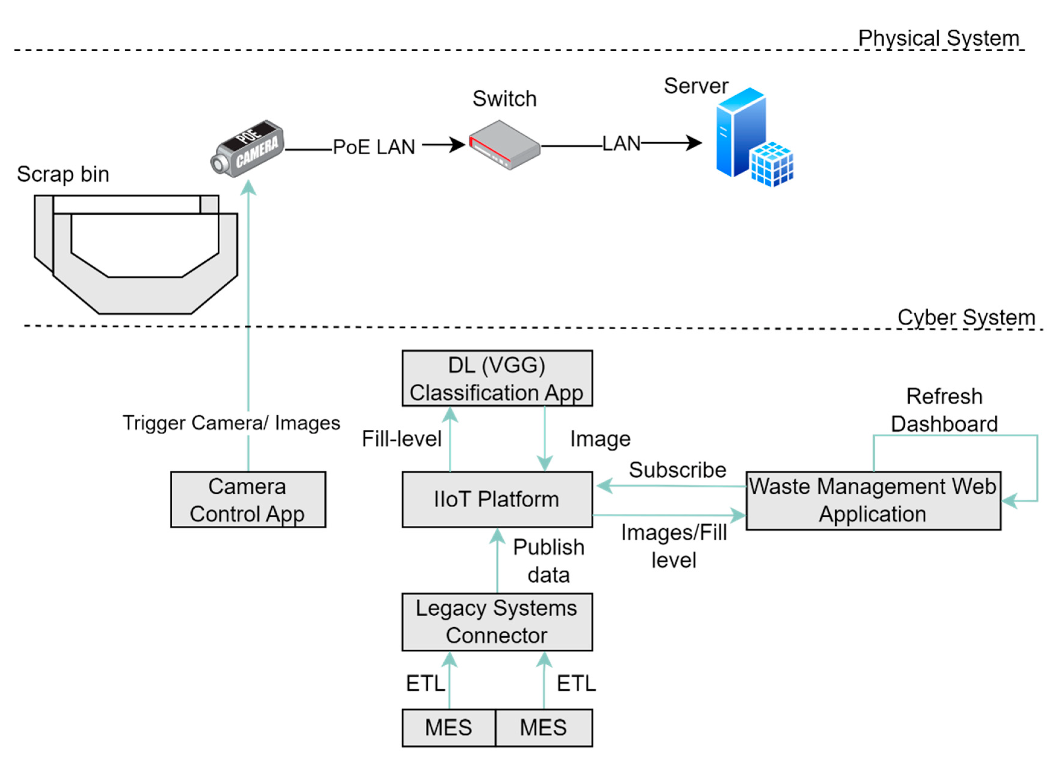 Applsci 13 02575 g004