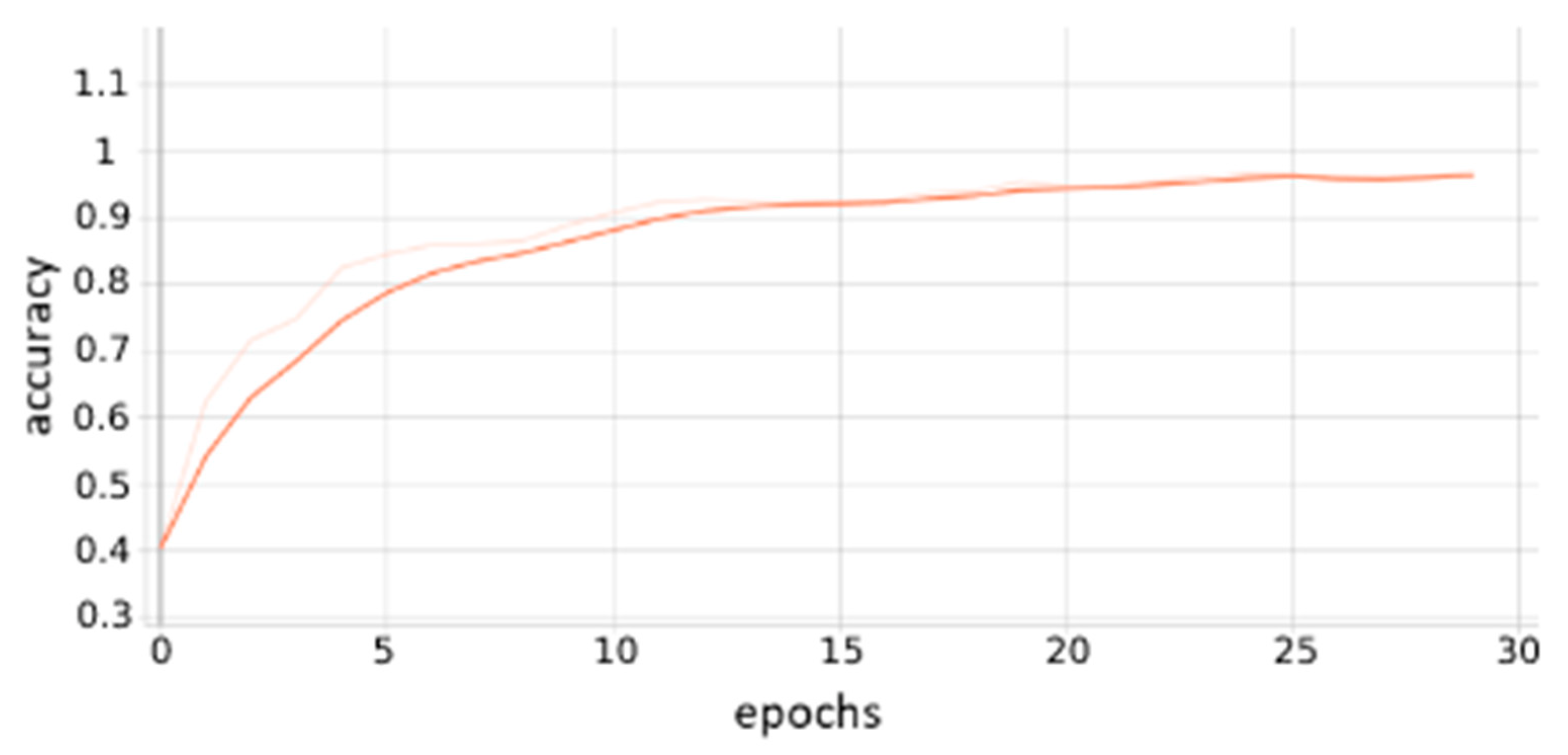 Applsci 13 02575 g010