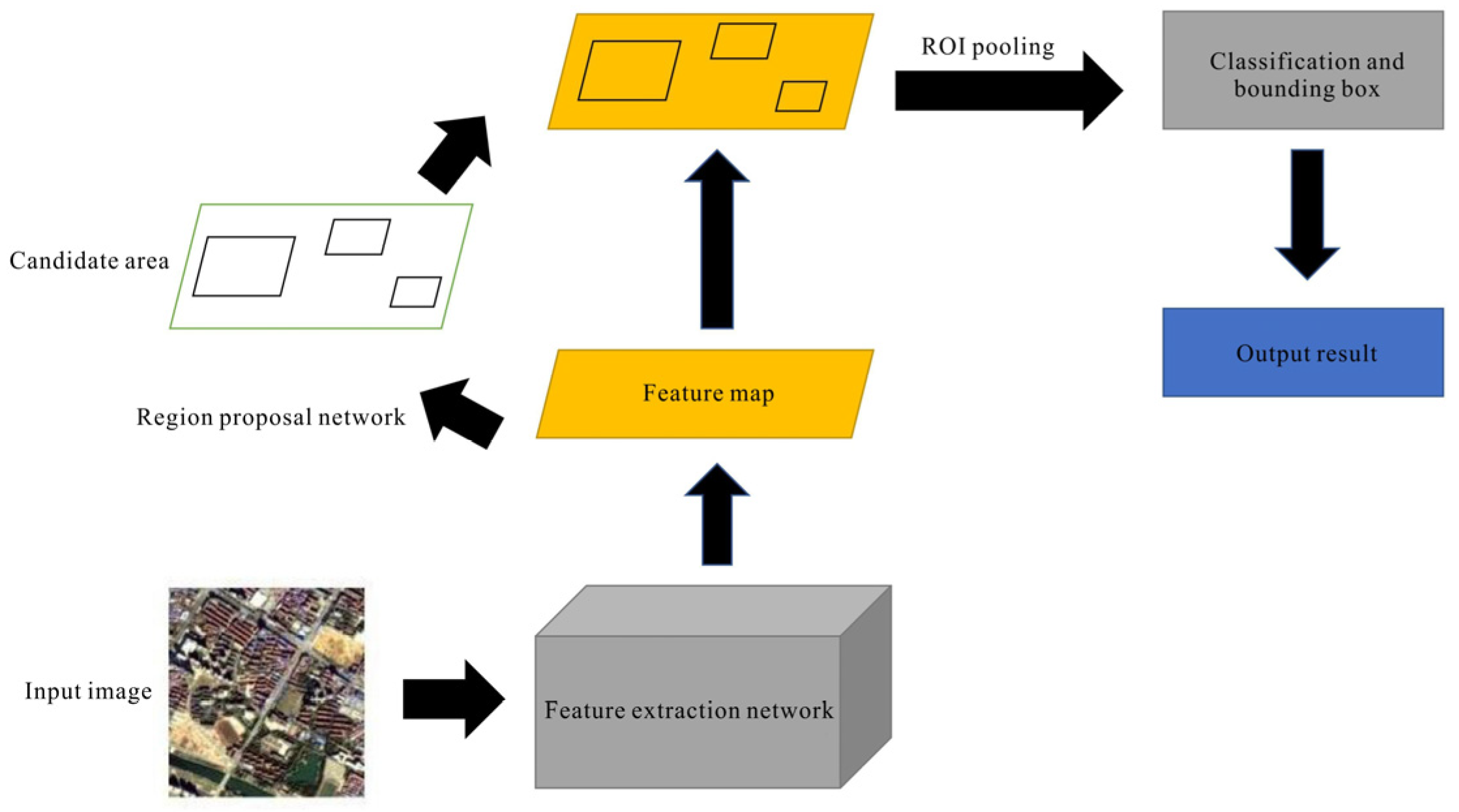 Applsci 13 02578 g002