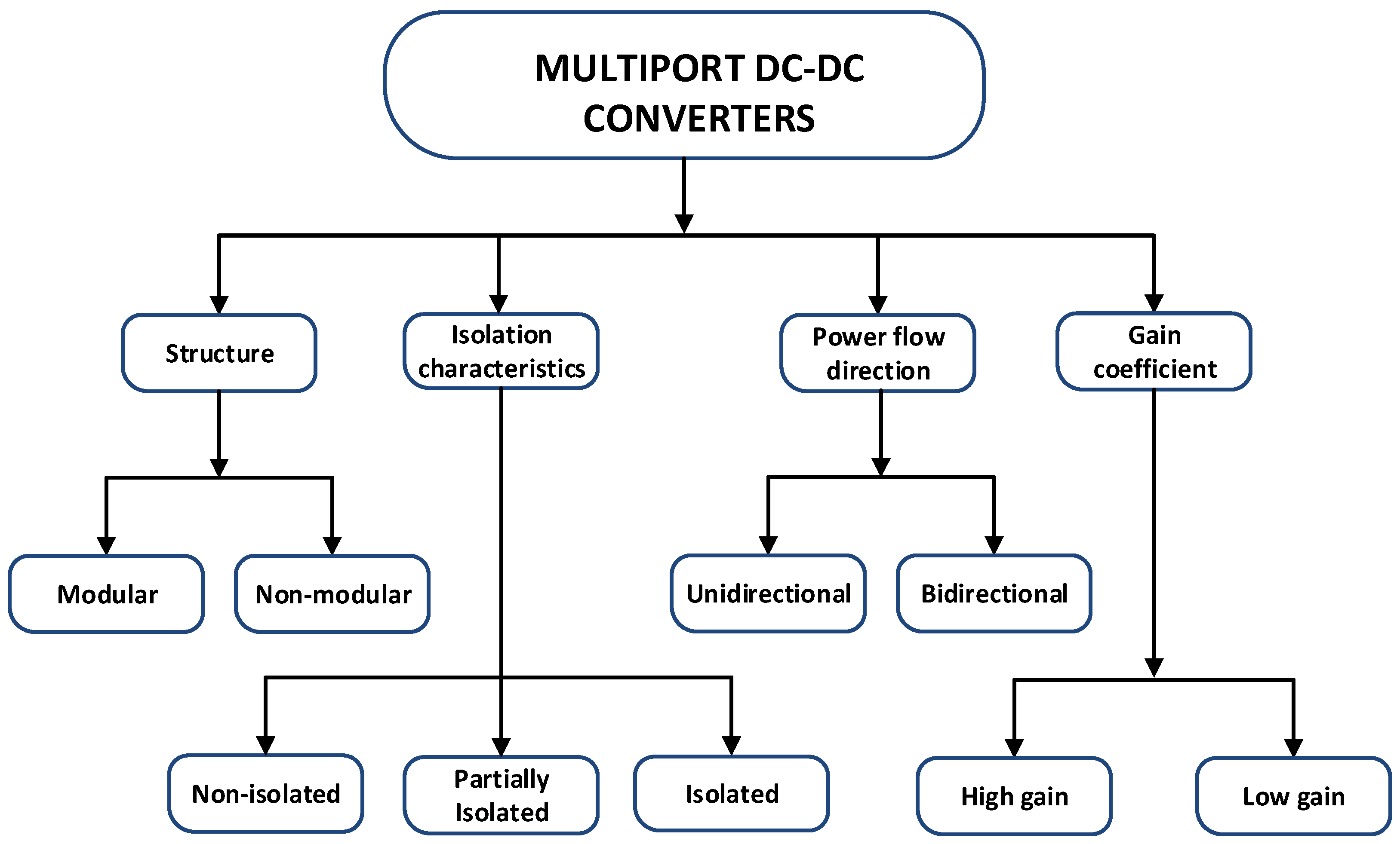 Applsci 13 02579 g002 Applsci 13 02579 g002