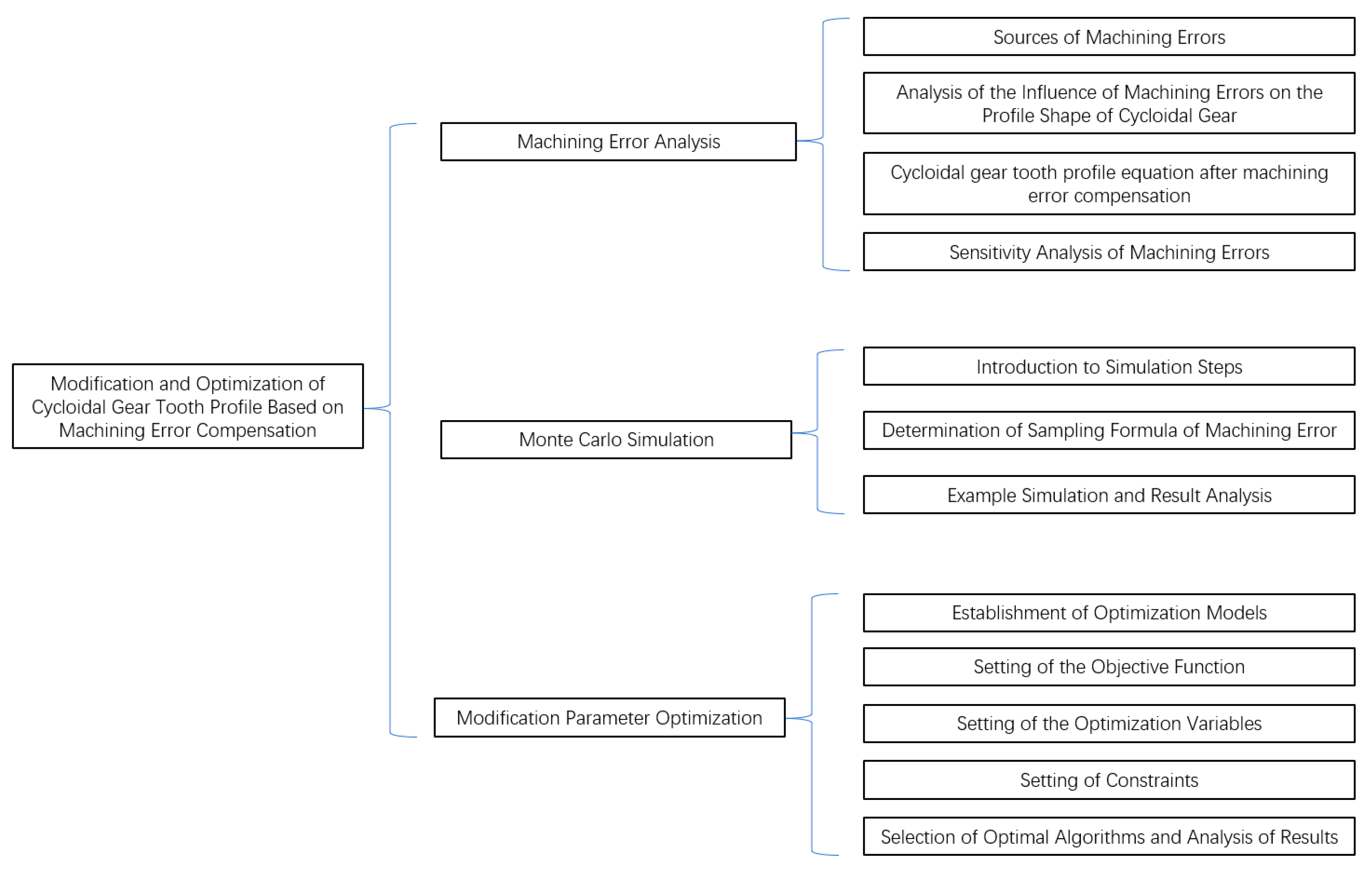 Applsci 13 02581 g002 Applsci 13 02581 g002