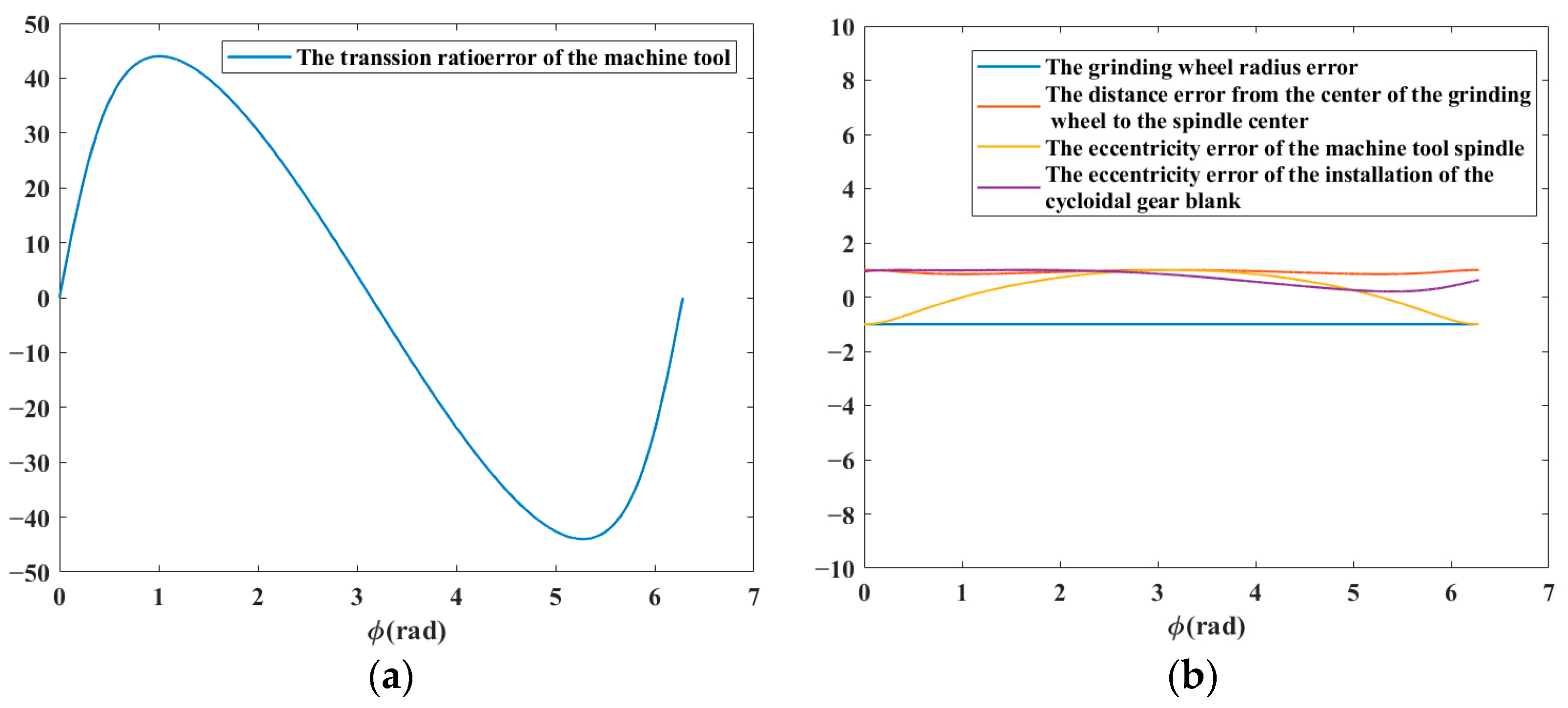 Applied Sciences Free FullText Modification and Optimization of