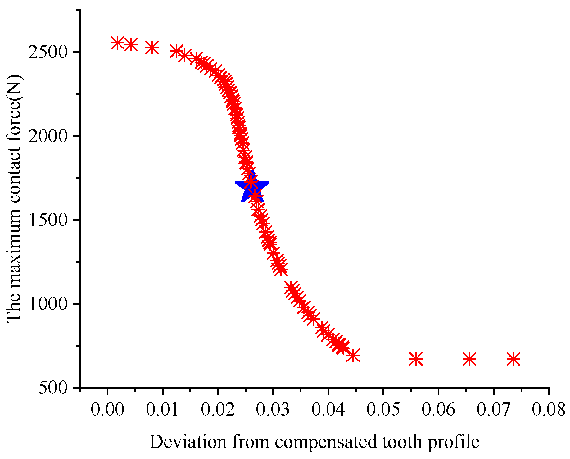 Applsci 13 02581 g011 Applsci 13 02581 g011