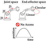 Applsci 13 02582 i003