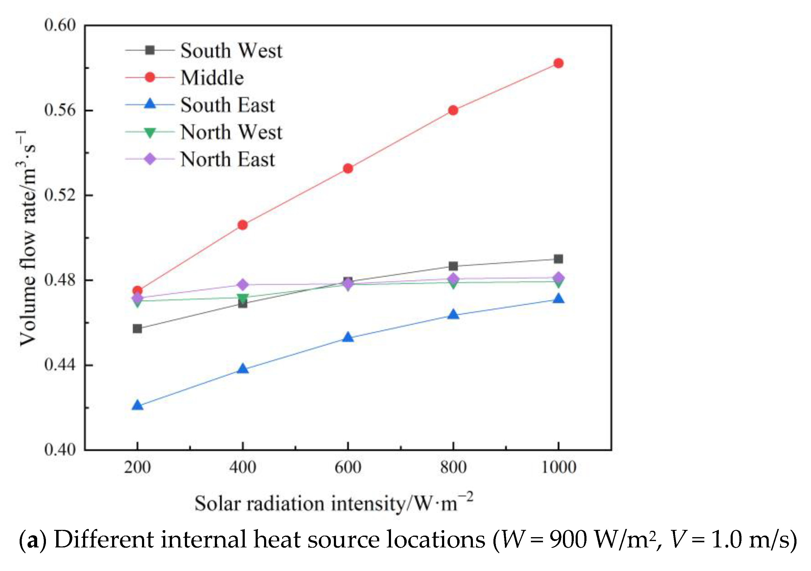 Applsci 13 02585 g011a