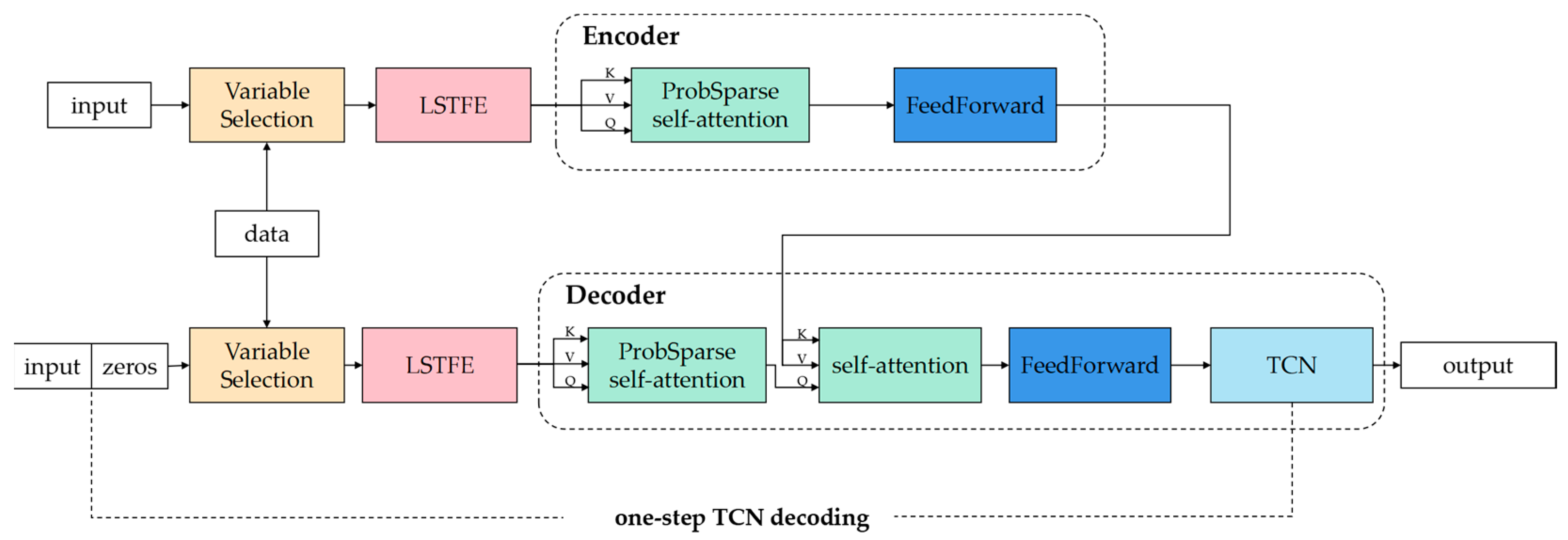 Applsci 13 02593 g003