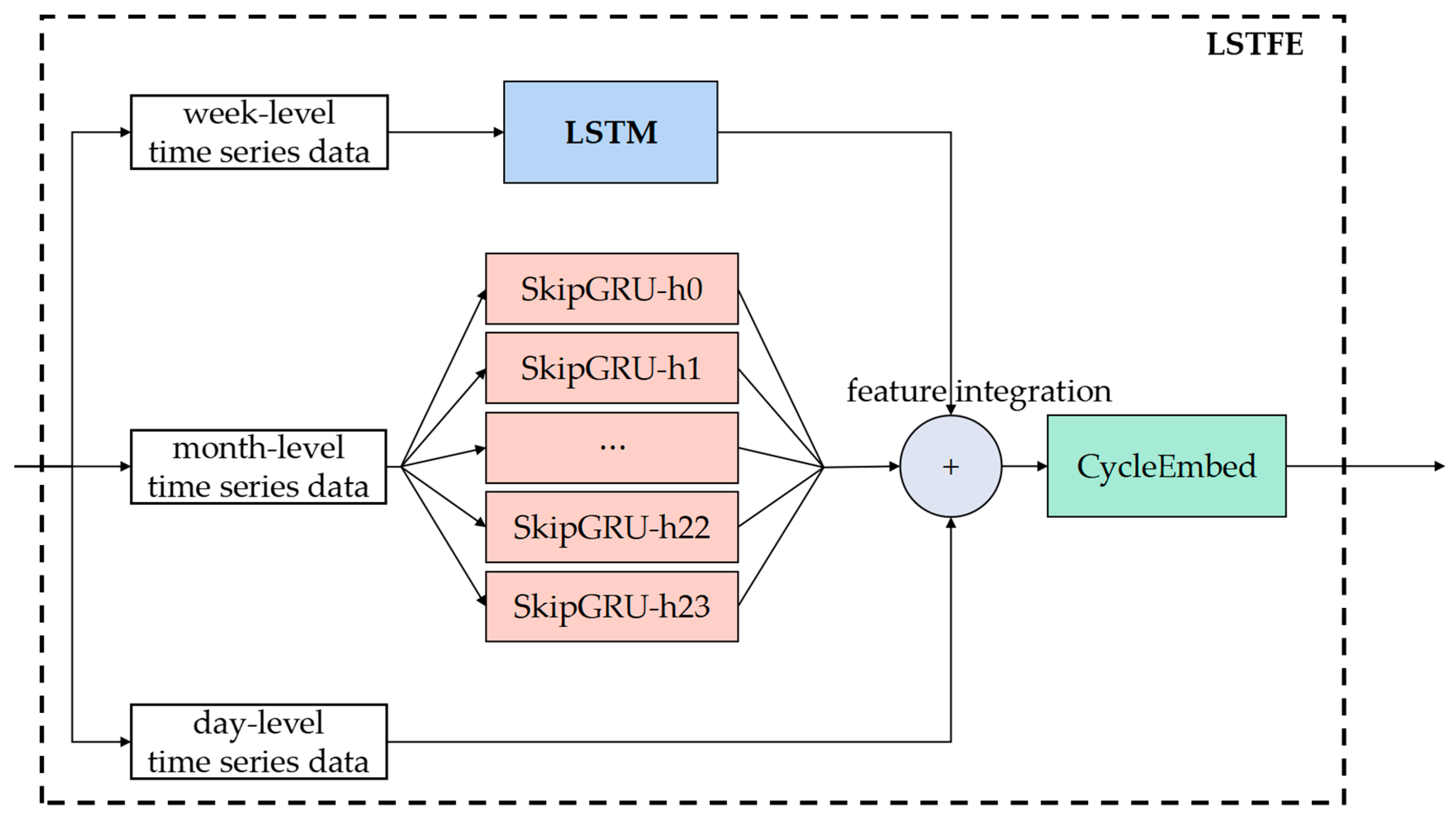 Applsci 13 02593 g004