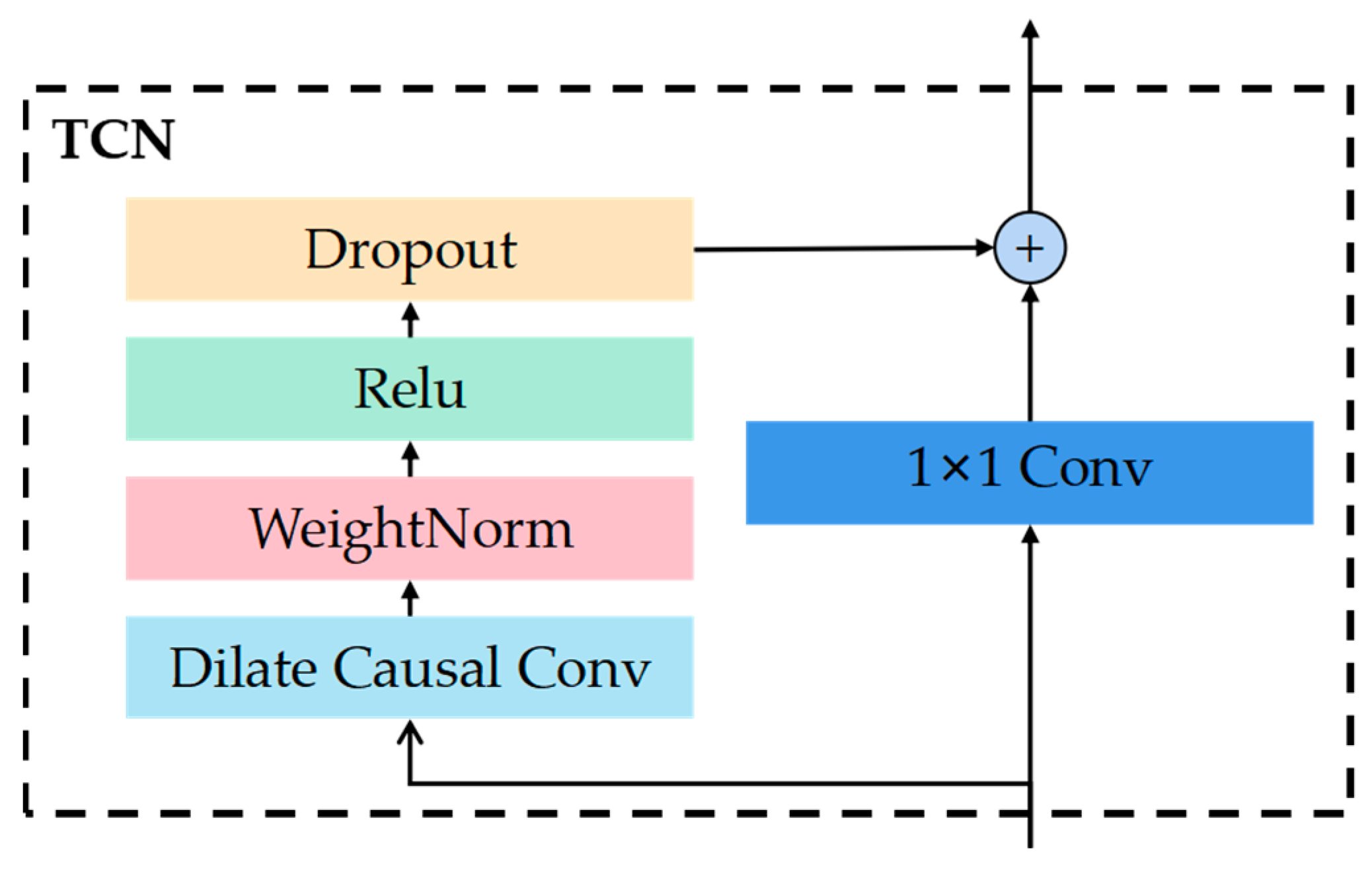 Applsci 13 02593 g007