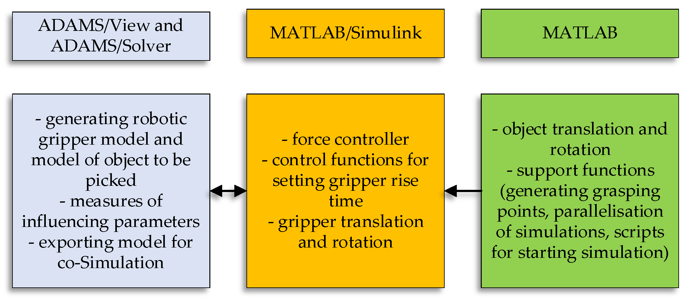 Measure GPU Performance - MATLAB & Simulink Example
