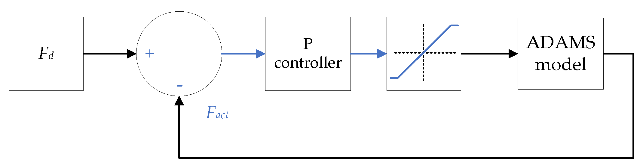 Applsci 13 02599 g006