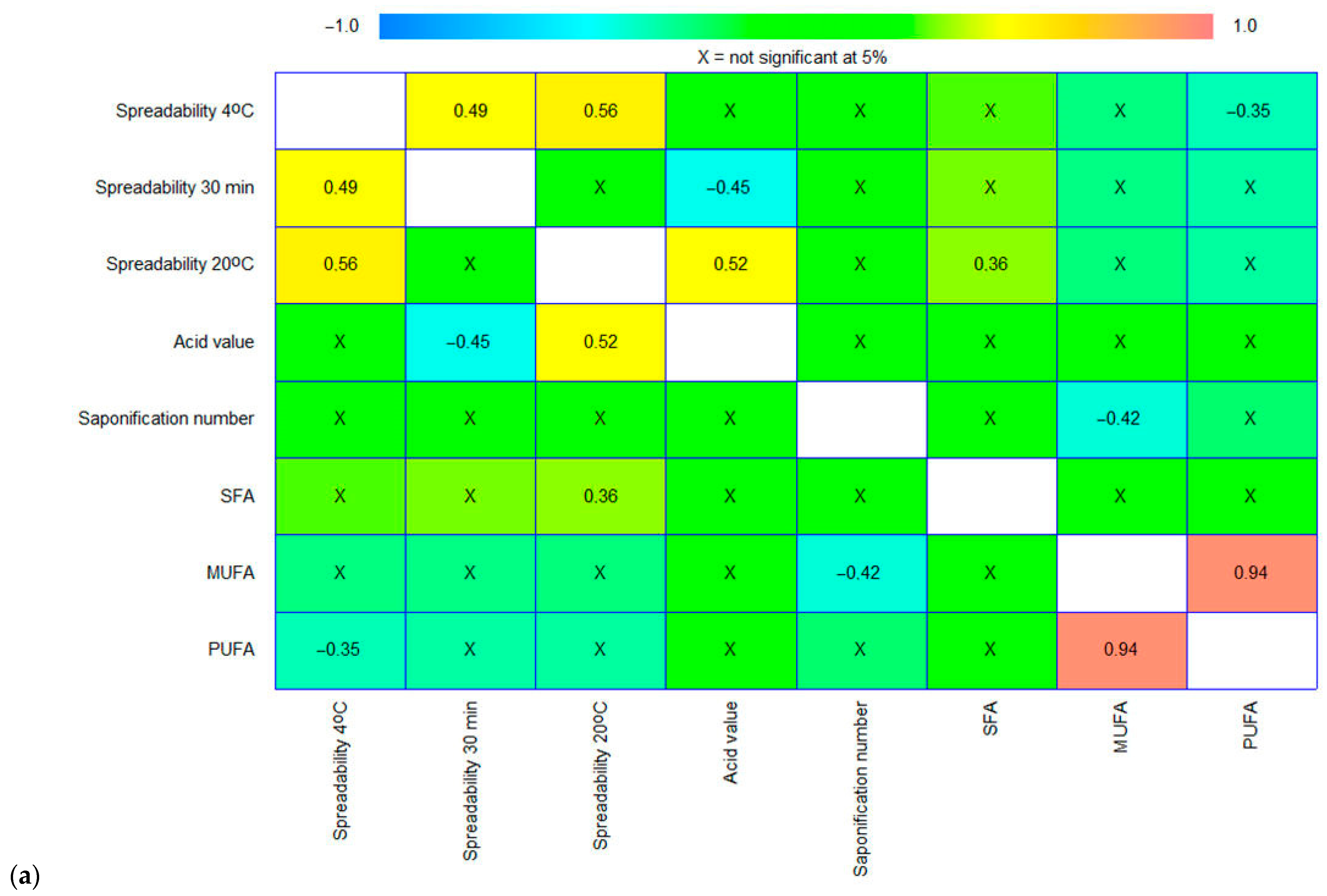 Applsci 13 02600 g003a