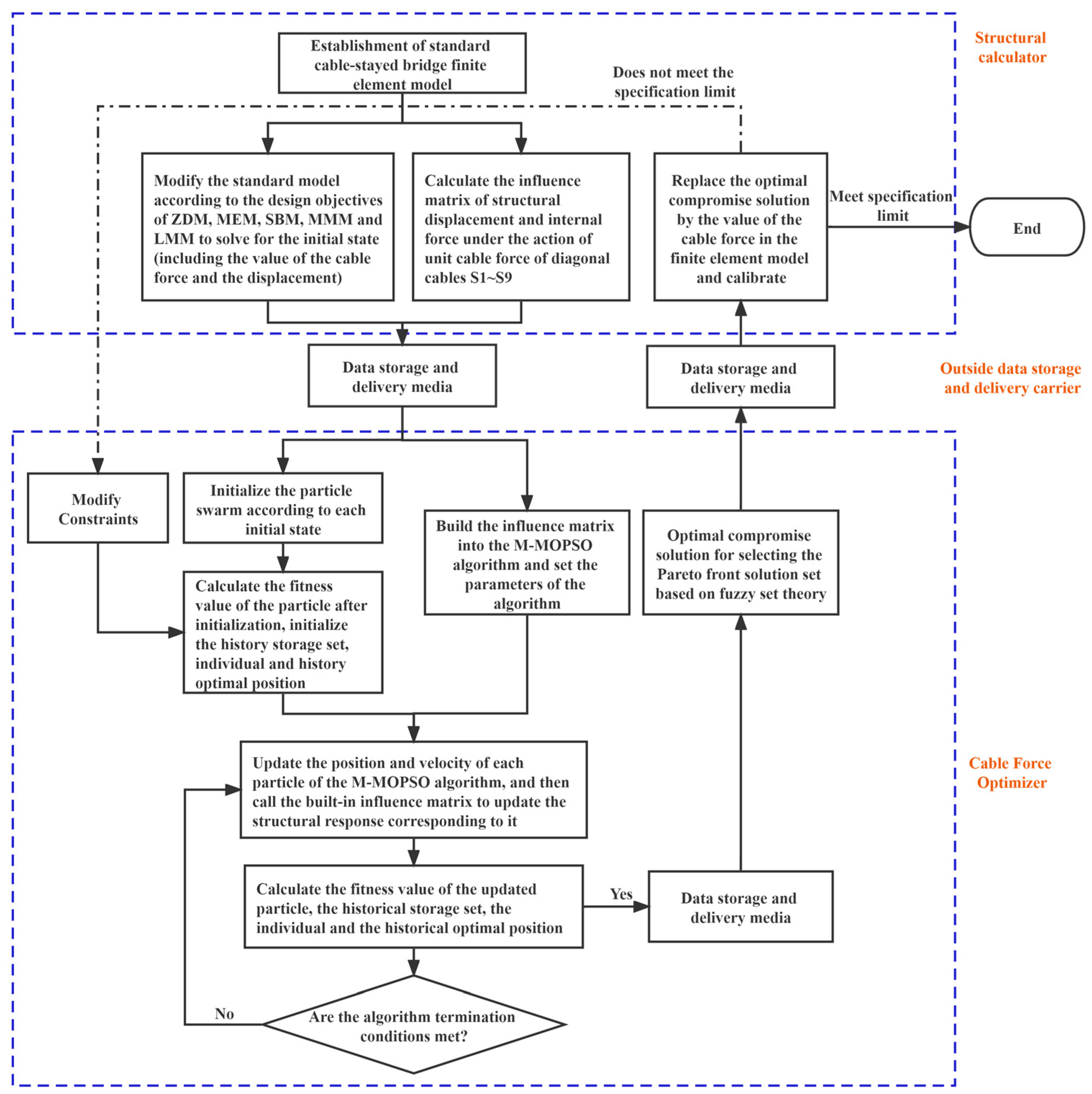 Applsci 13 02611 g005