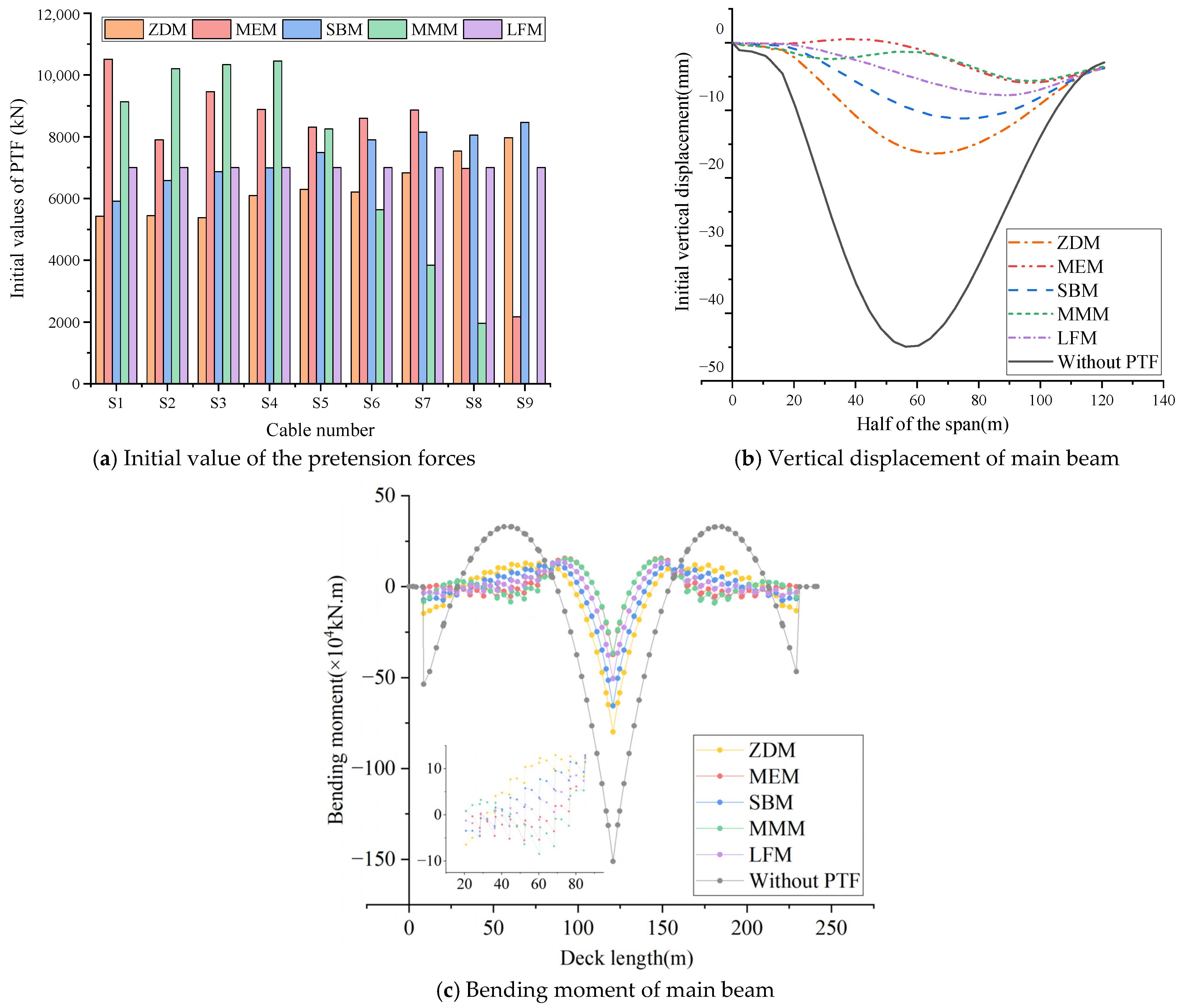 Applsci 13 02611 g010