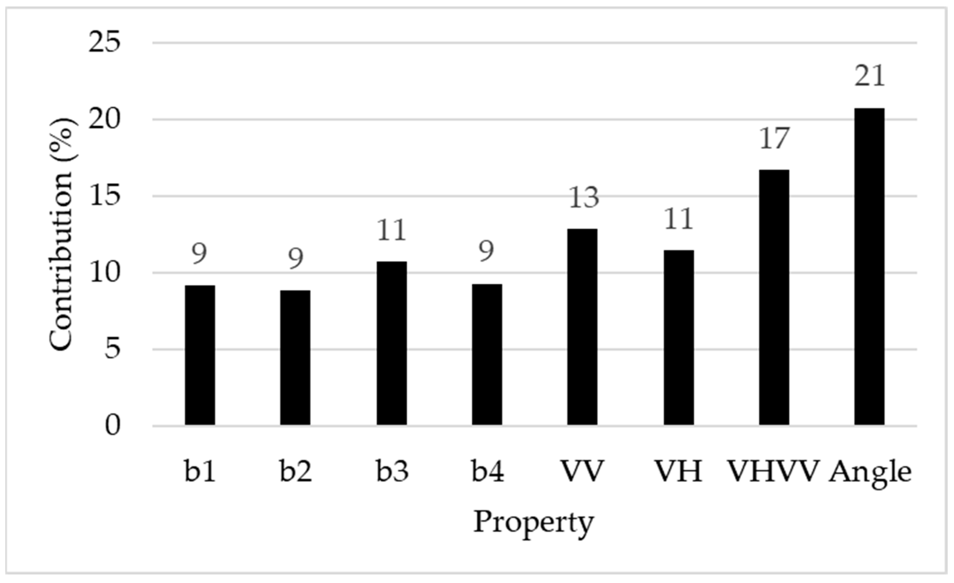Applsci 13 02613 g003
