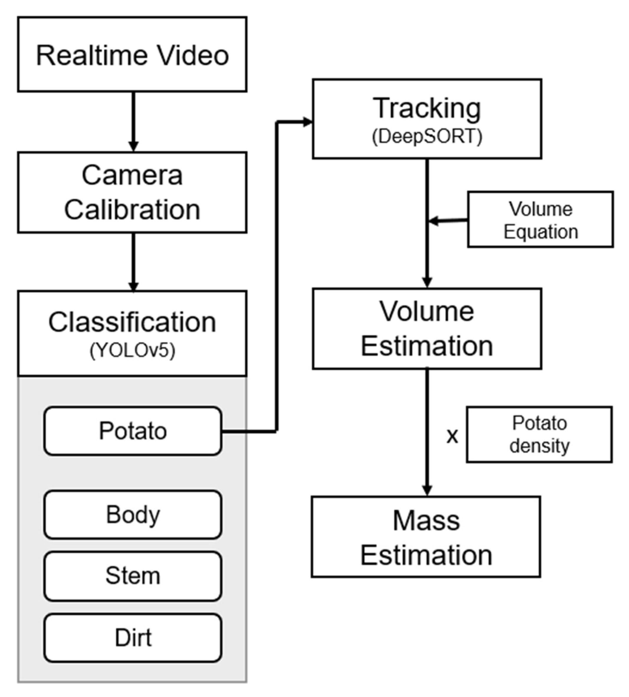 Applsci 13 02614 g002