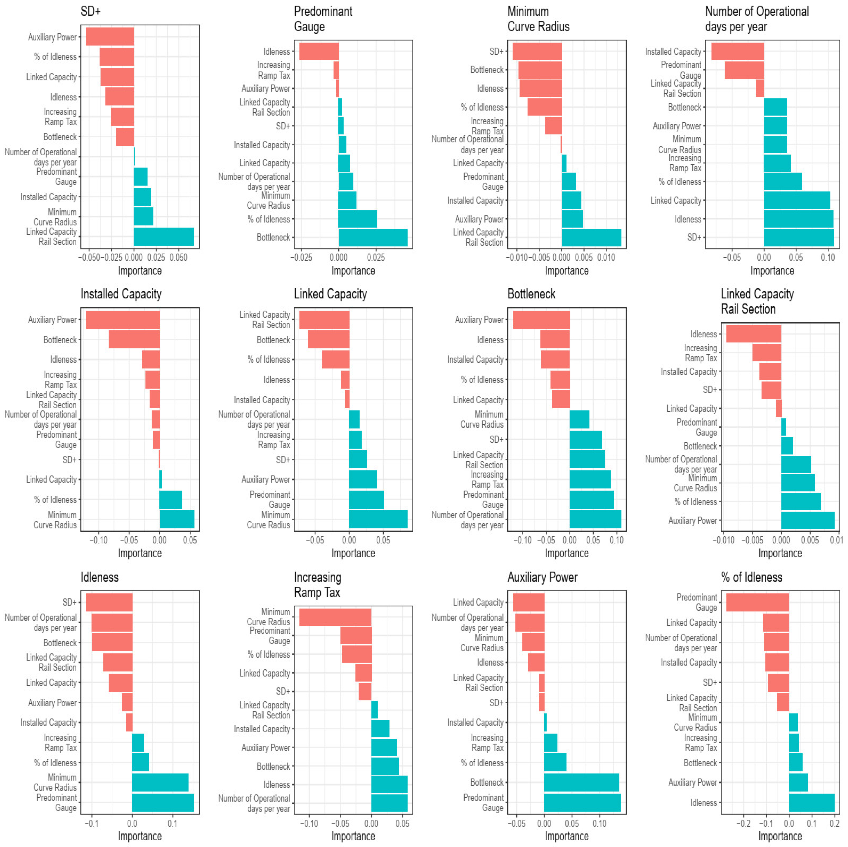 Applsci 13 02618 g009